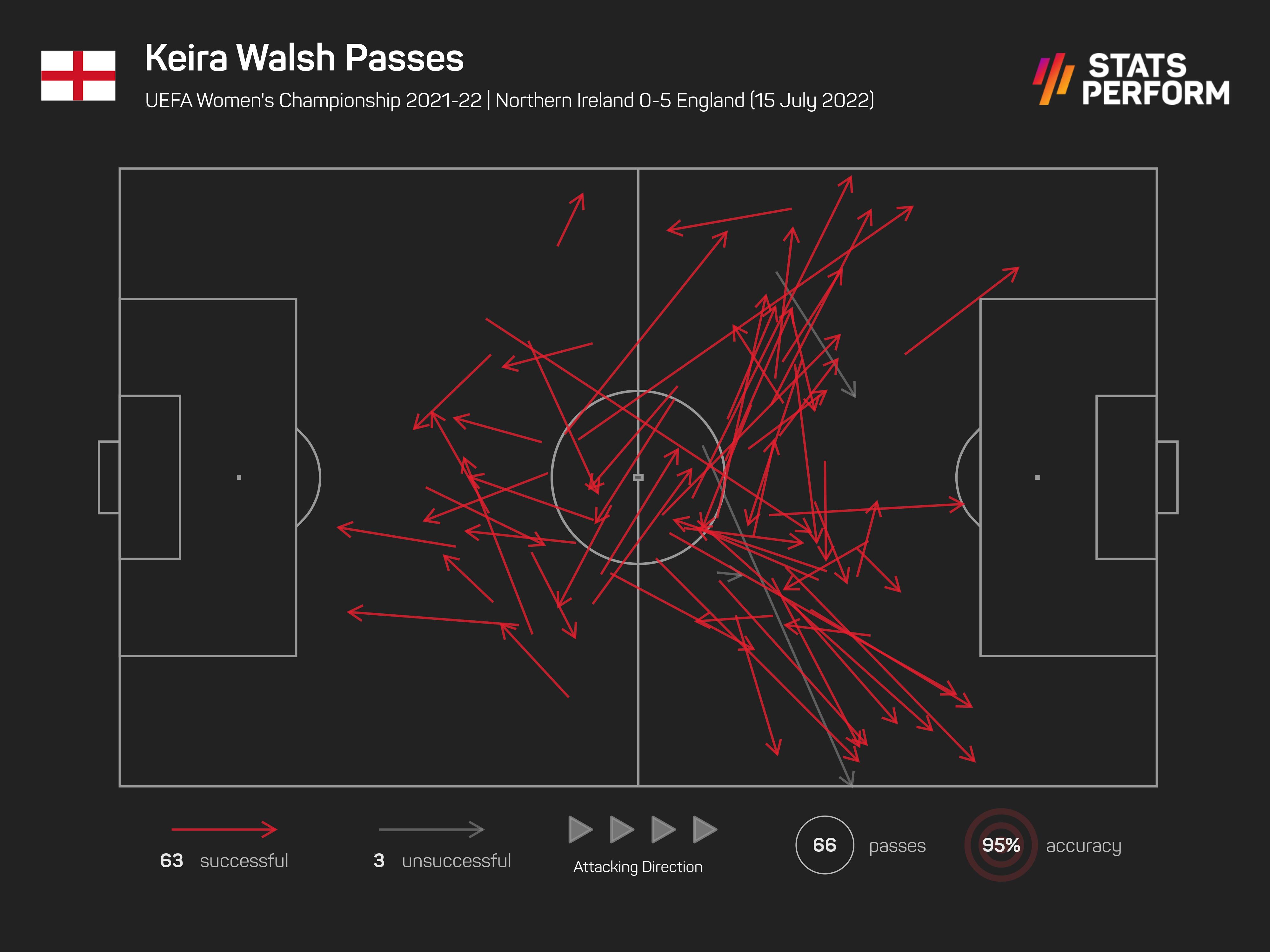 Keira Walsh passing