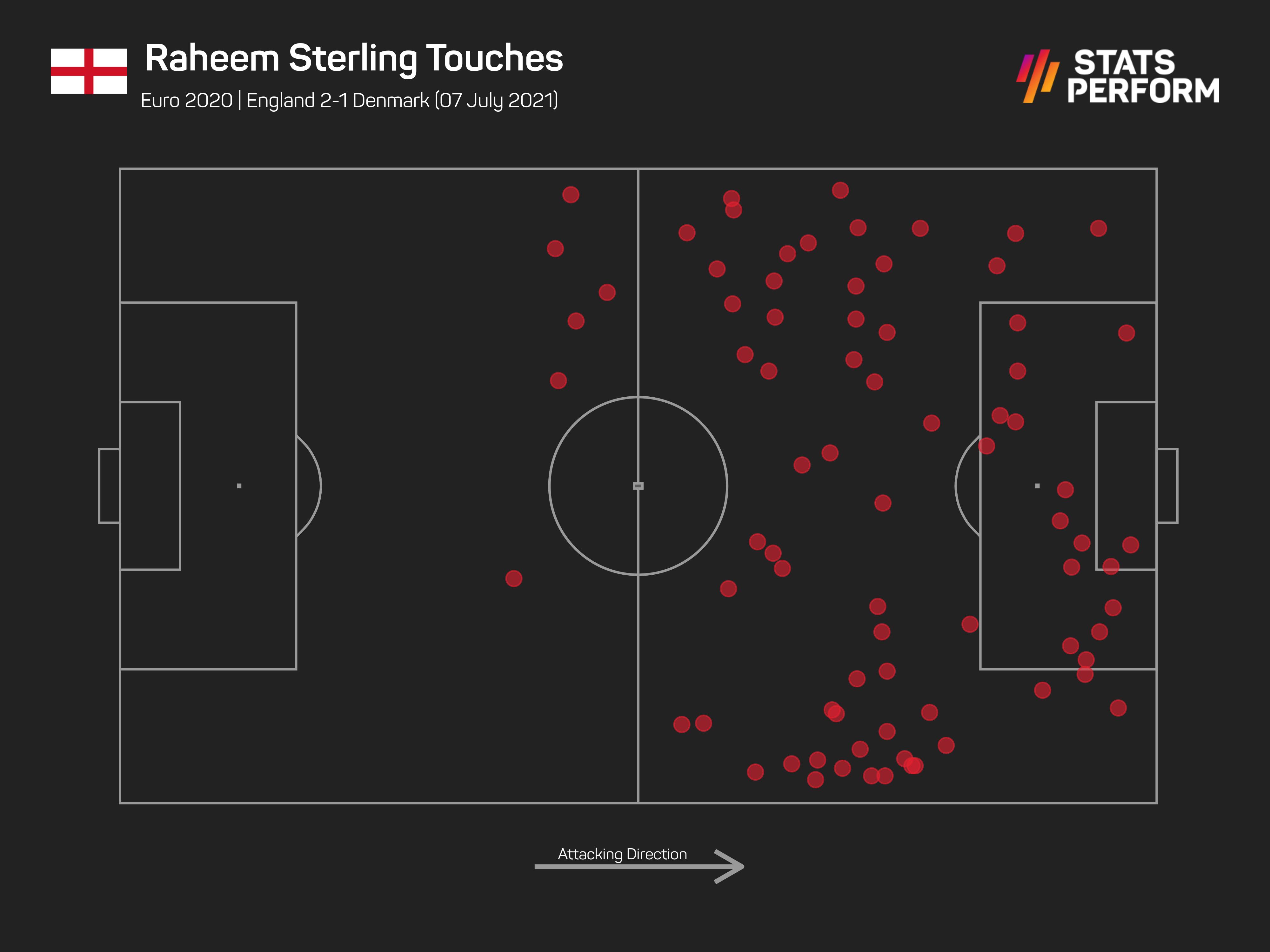 Raheem Sterling