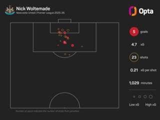 'Everything happens for a reason' – Woltemade reflects on Bayern transfer falling through