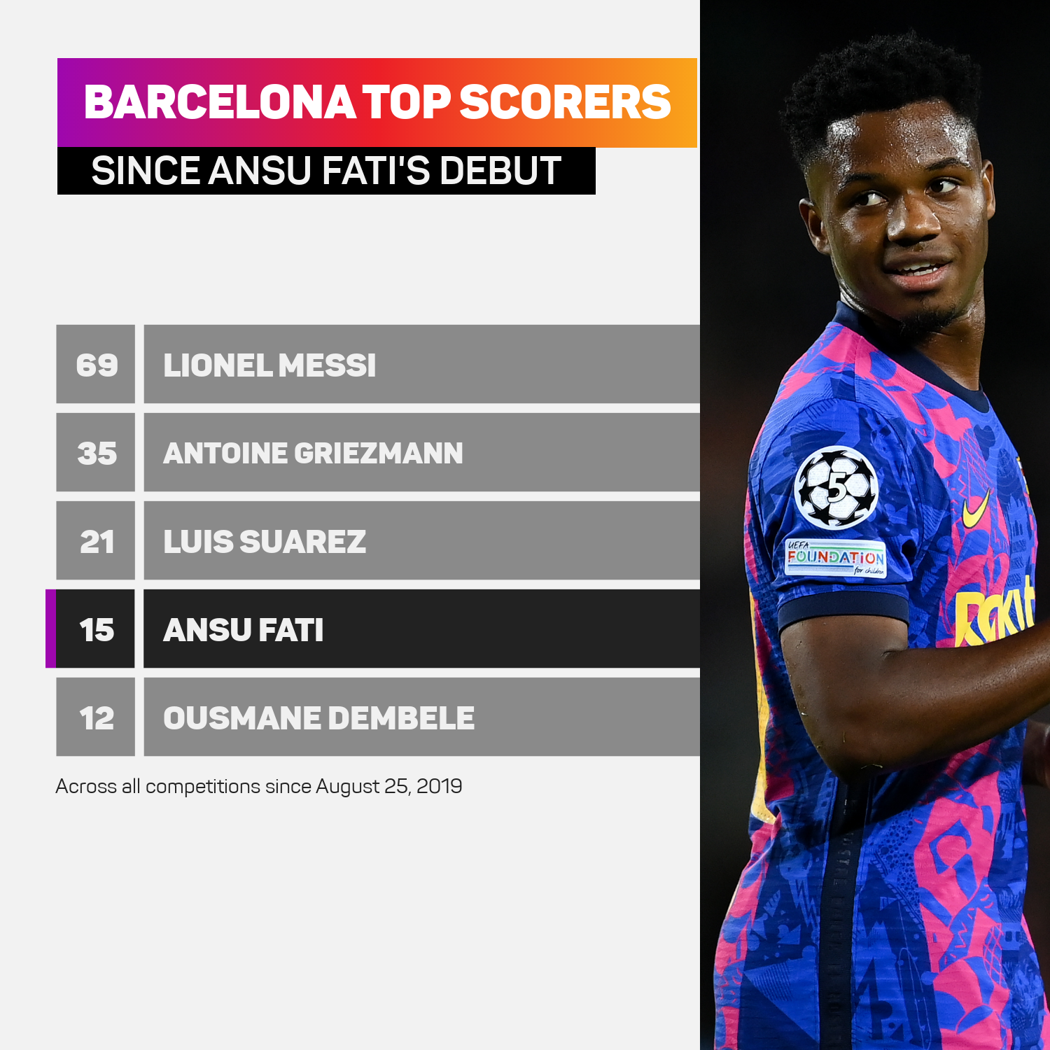 Barcelona top scorers