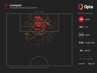 Slot suggests style of play is more important than trophies for Liverpool