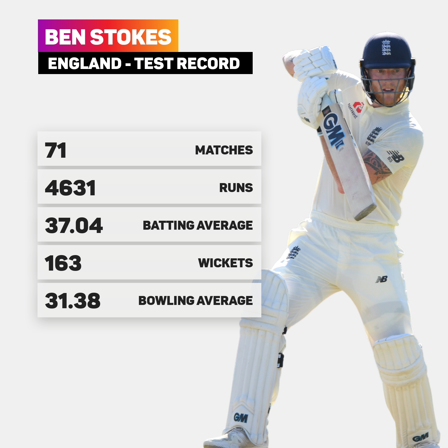 Ben Stokes' England Test record