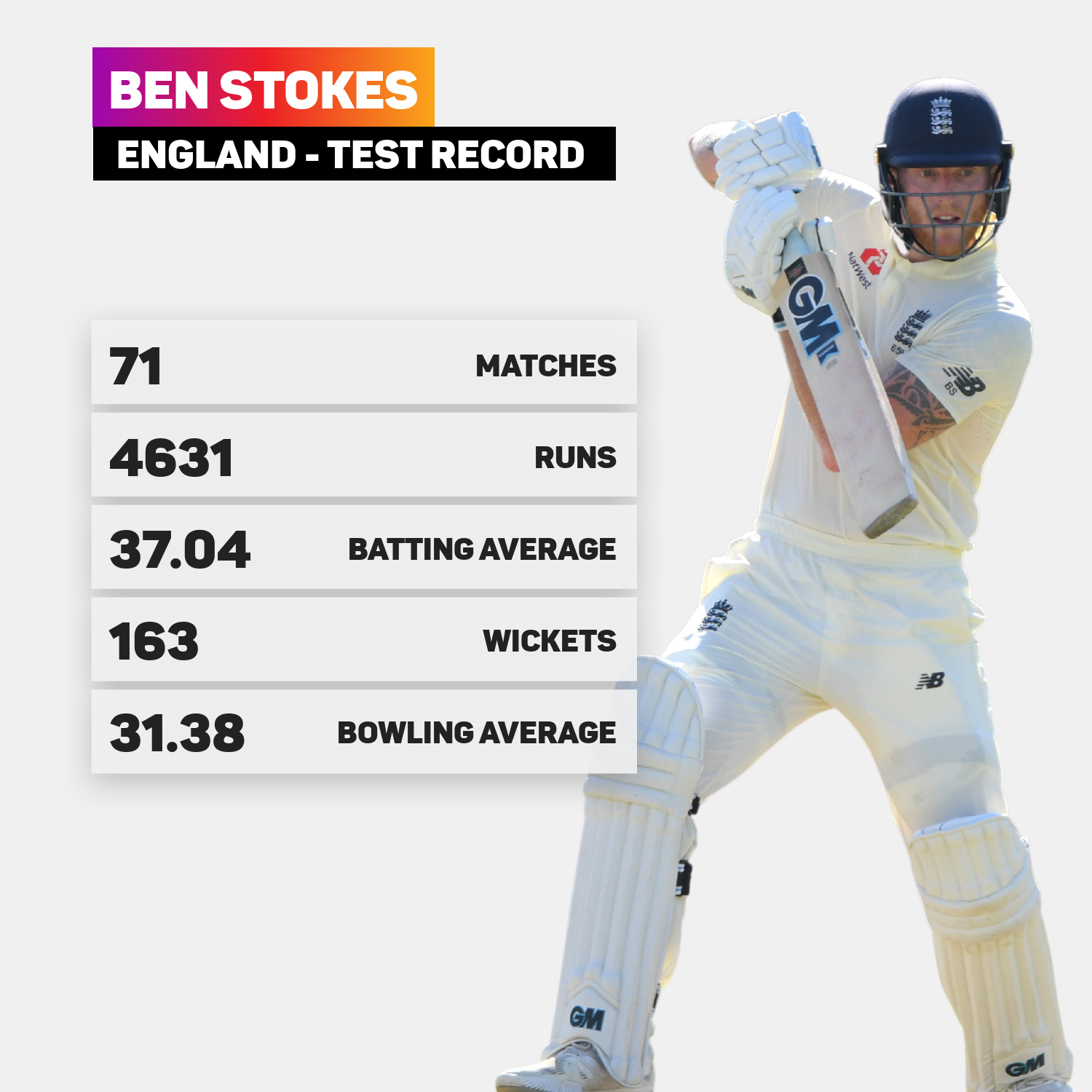 Ben Stokes England Test record