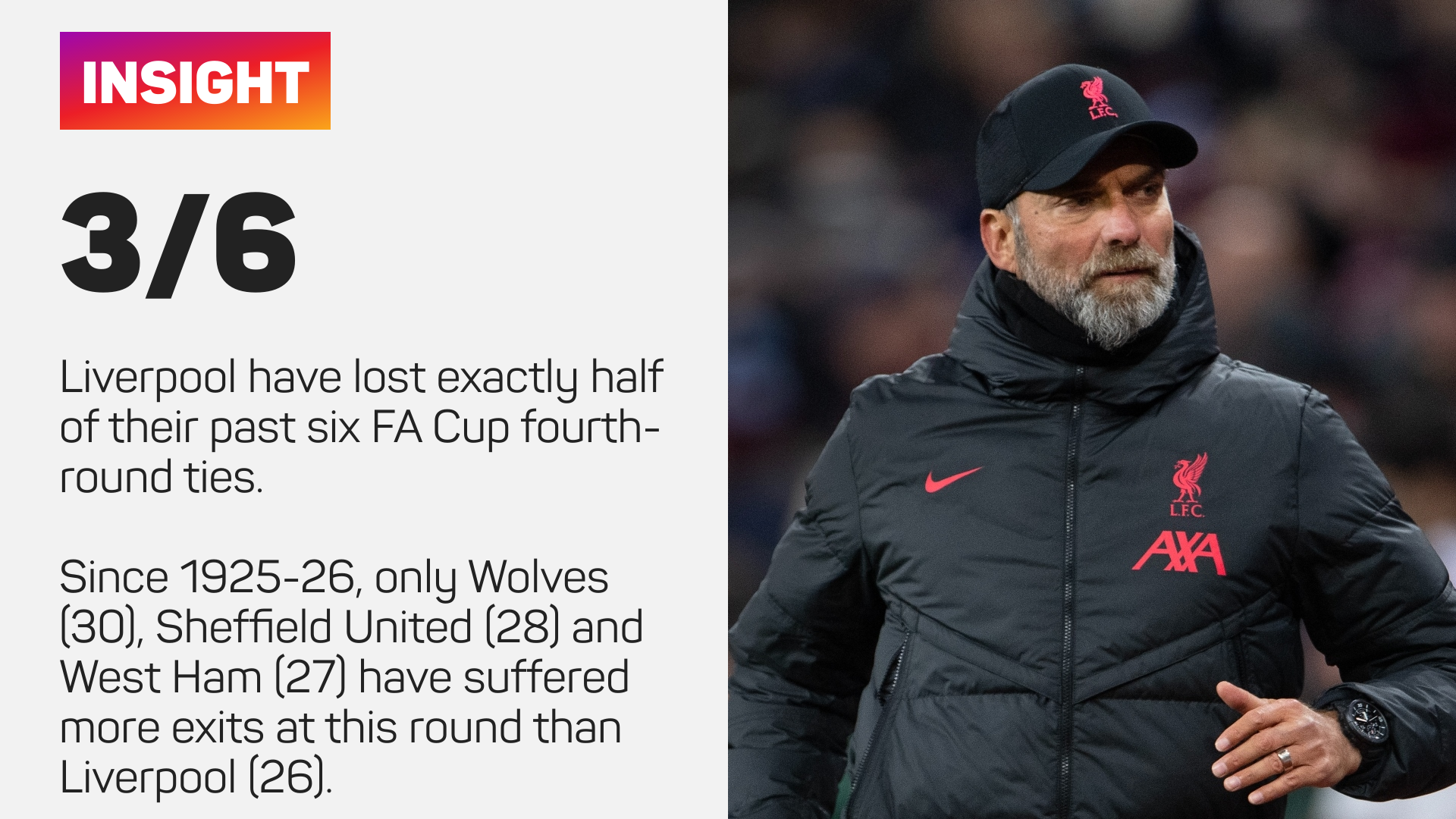Liverpool have lost half of their past six FA Cup fourth-round ties