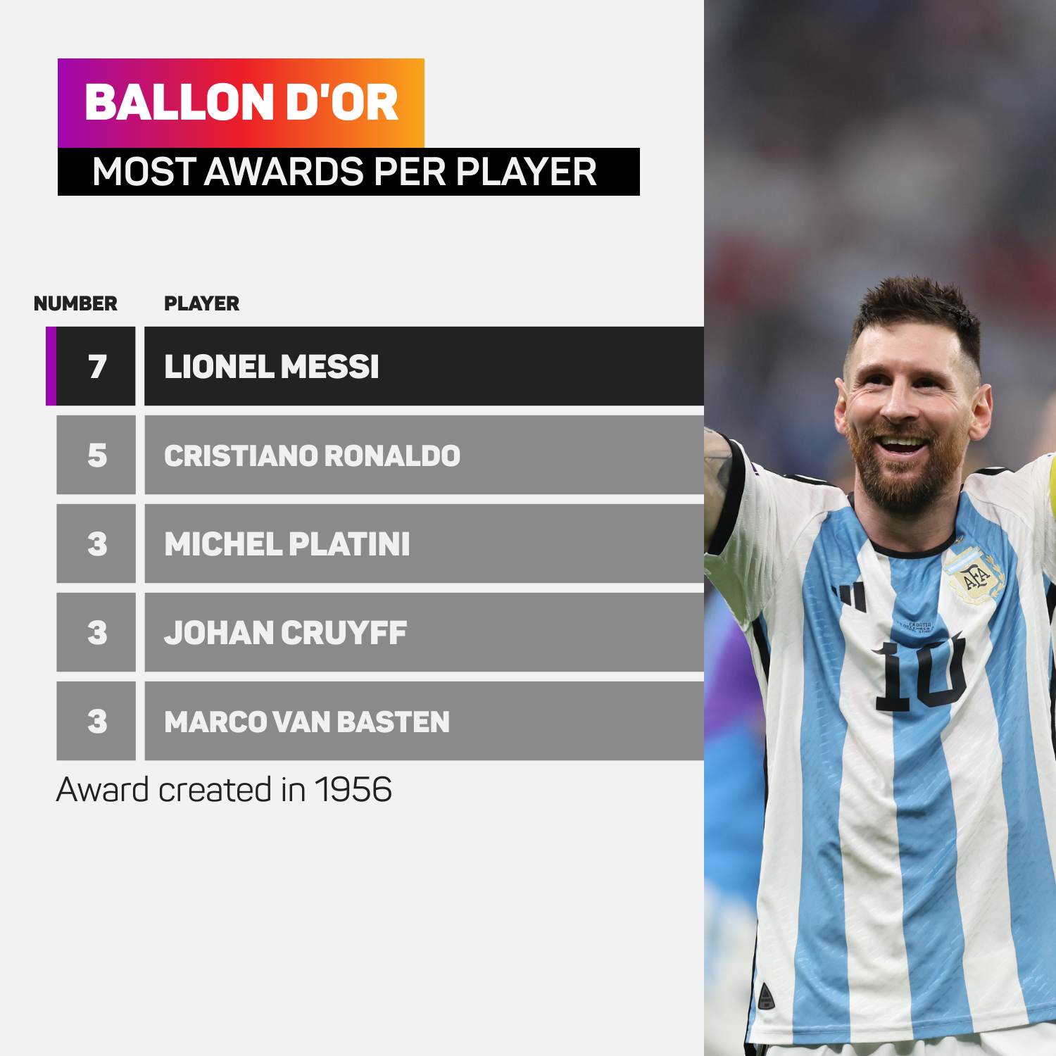 Lionel Messi's Eighth Ballon d'Or: A Game-Changer for Global Football