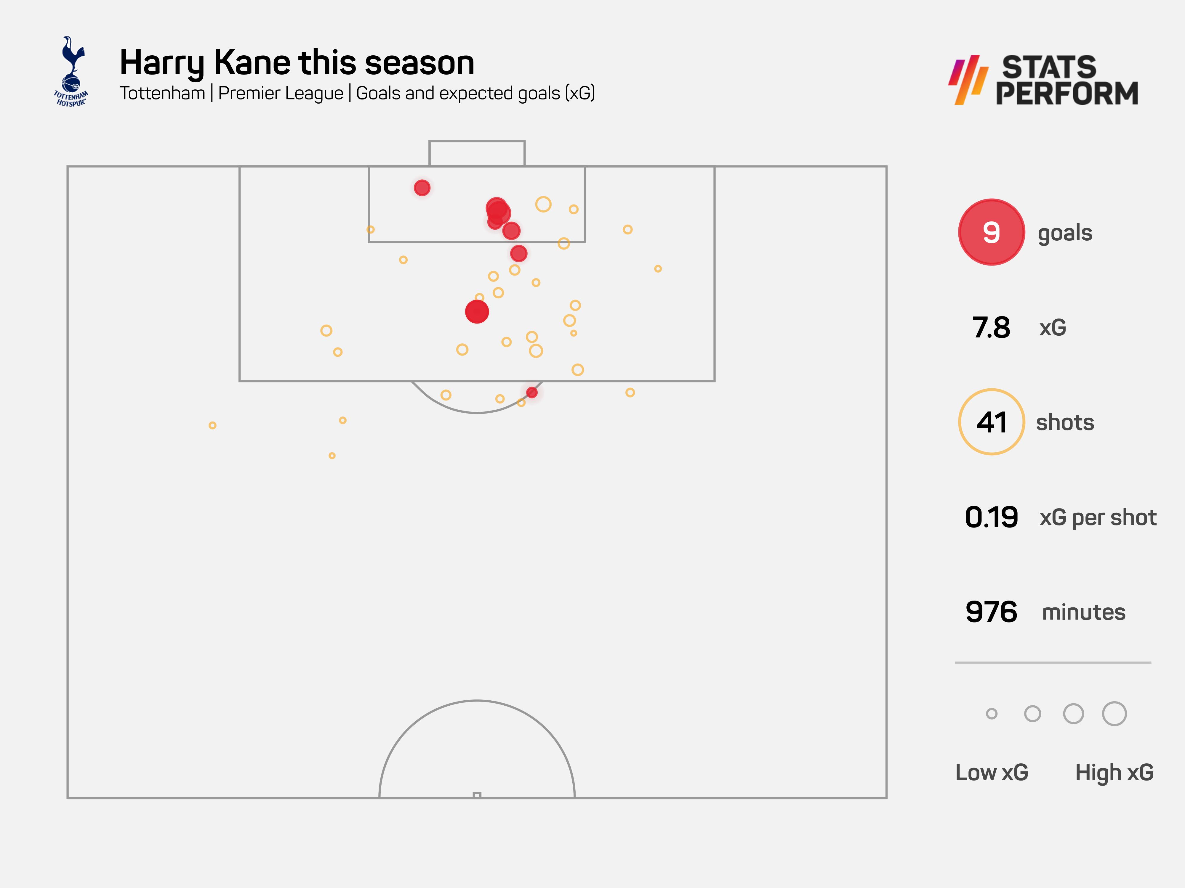 Harry Kane Tottenham goals