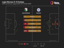 Cahill: Chelsea must deliver Conference League victory