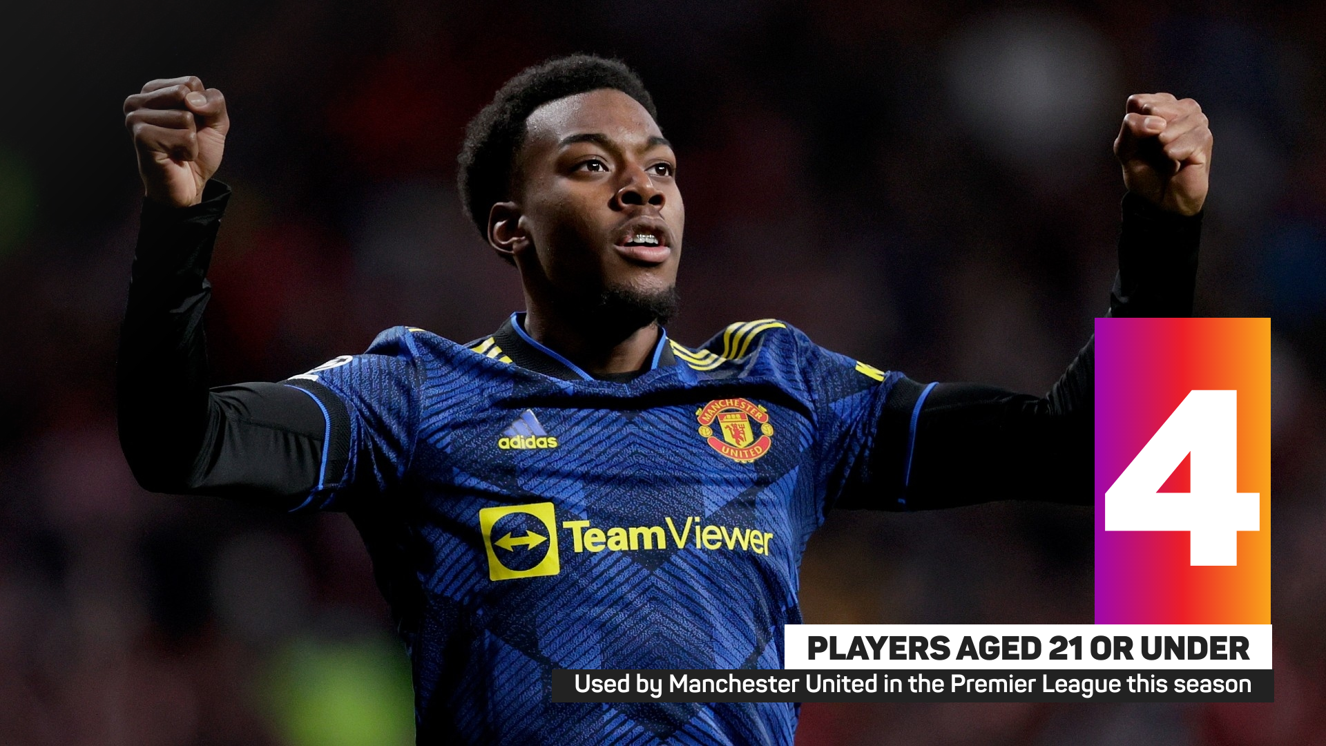 Manchester United have used just four played aged 21 or under