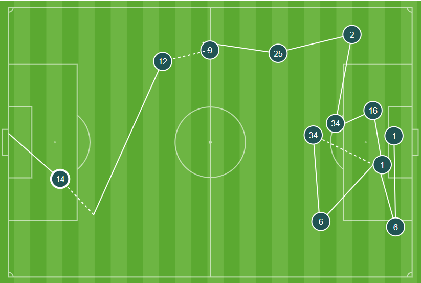 Pierre-Emerick Aubameyang's goal against Fulham in the Premier League