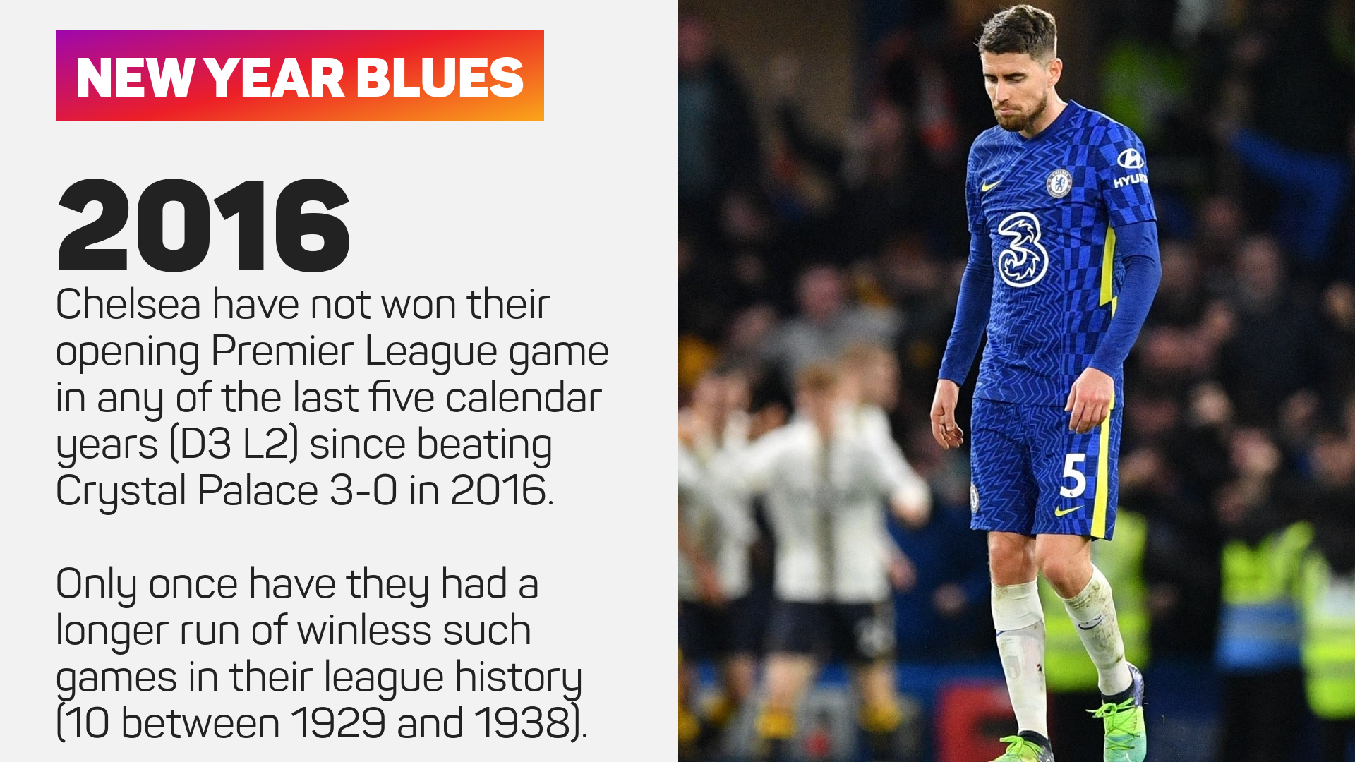 Chelsea have an underwhelming record in their opening game of a calendar year