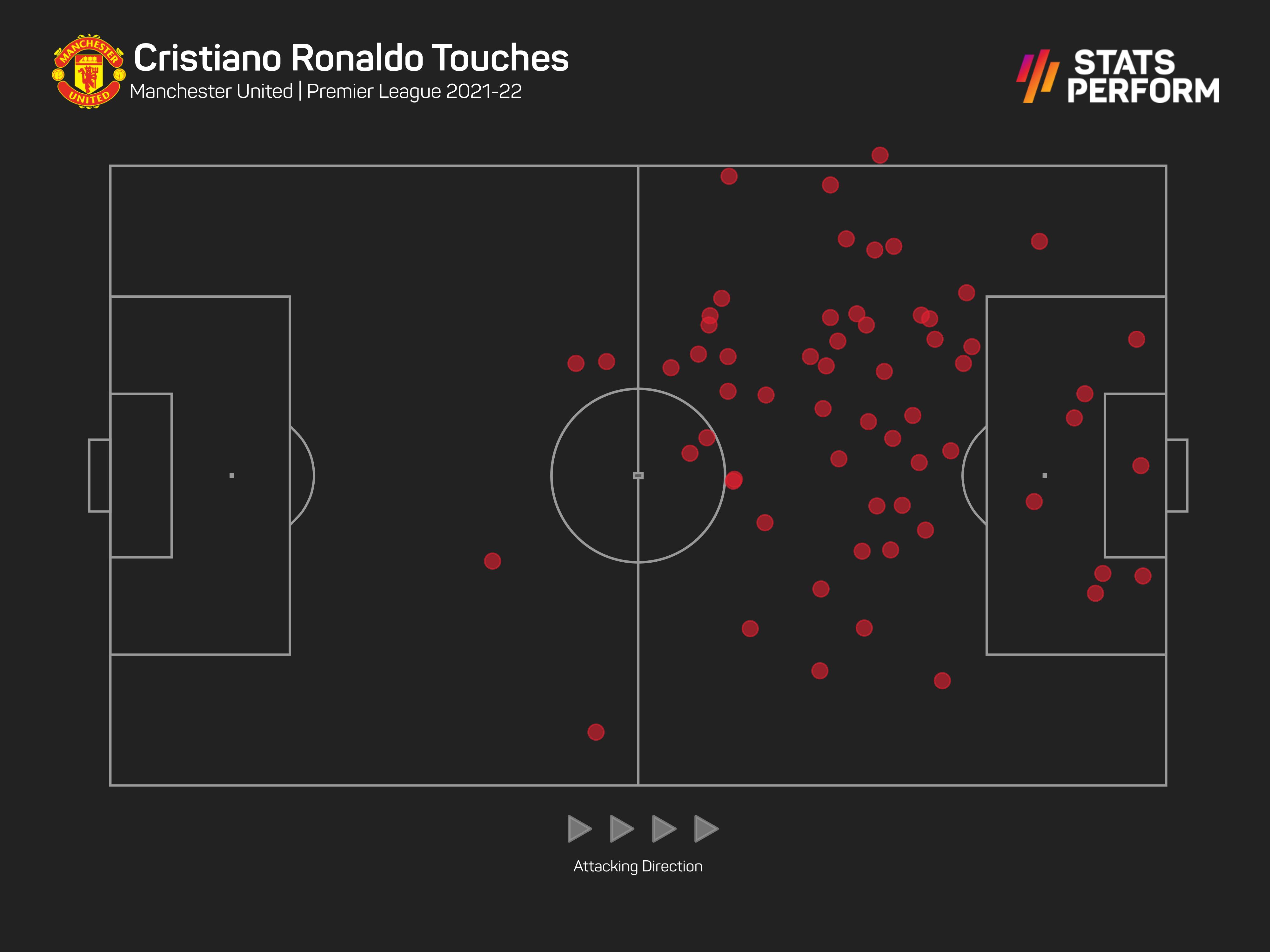 Cristiano Ronaldo touch map