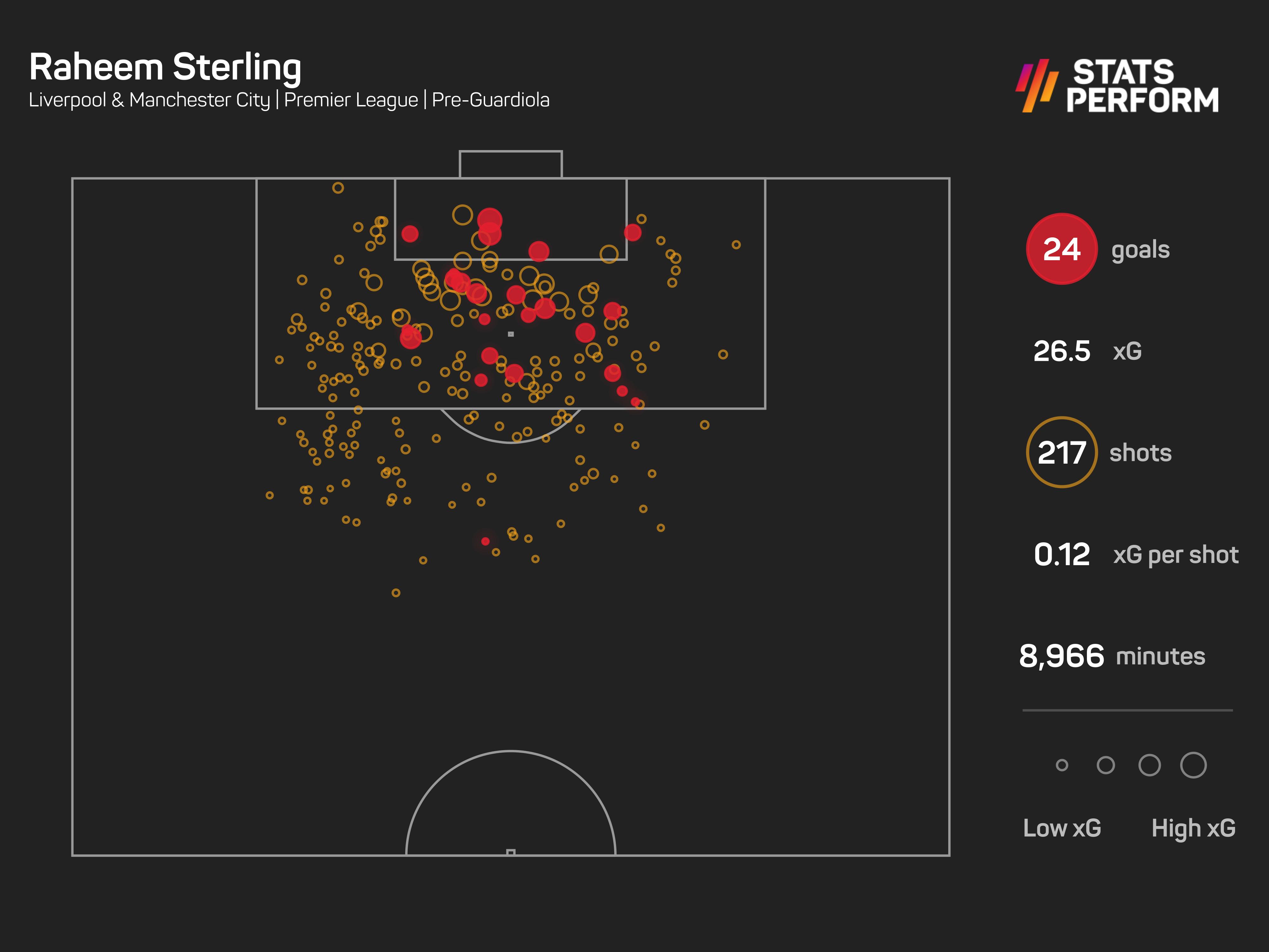 Sterling