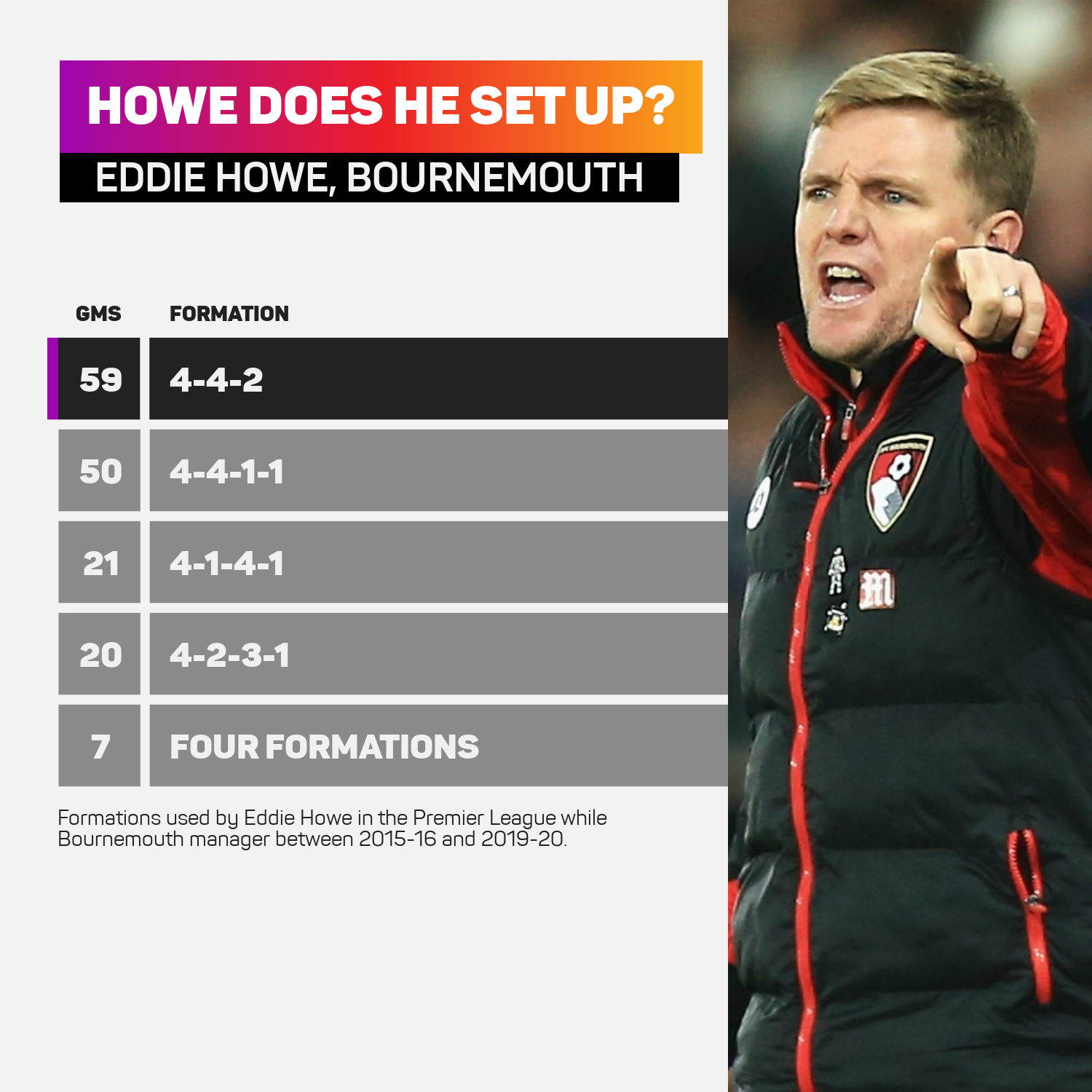 Eddie Howe