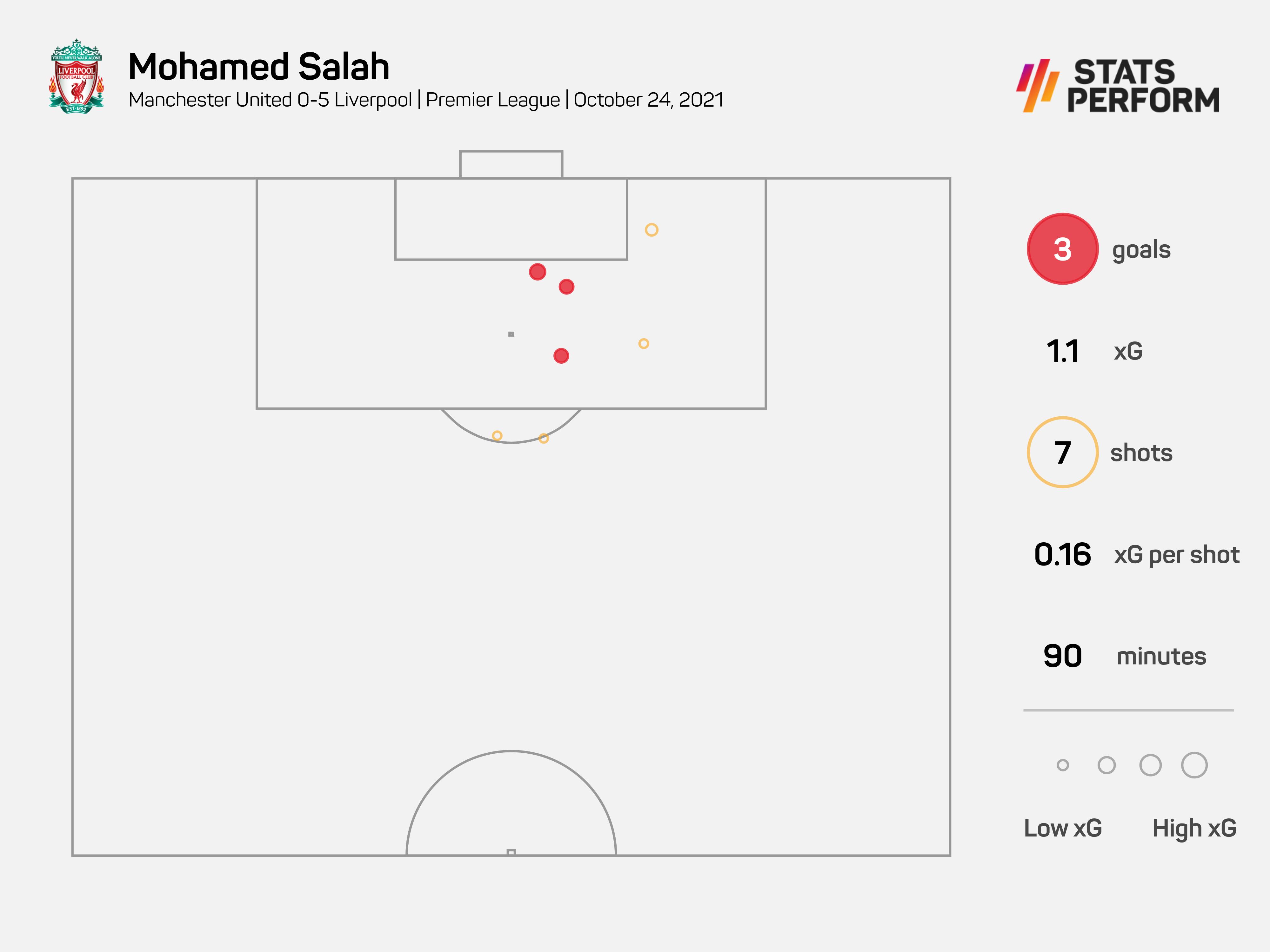 Mohamed Salah