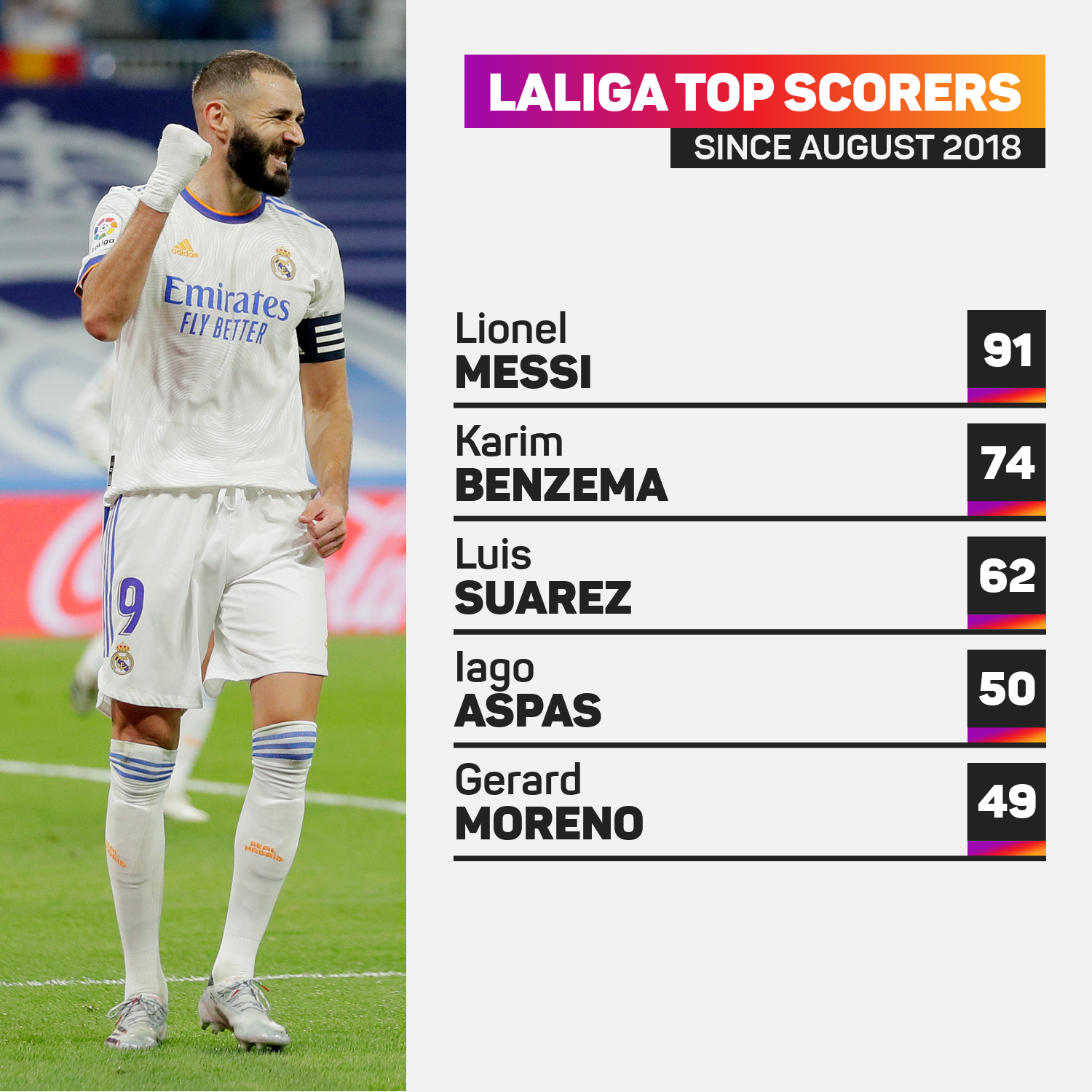LaLiga goalscorers