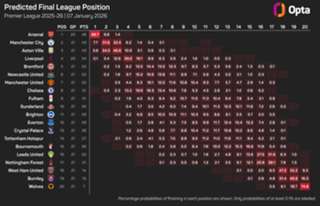 Man City cannot think about Premier League title if they are not winning, says Guardiola