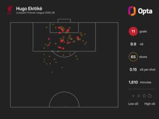 Liverpool confirm Ekitike's Achilles injury