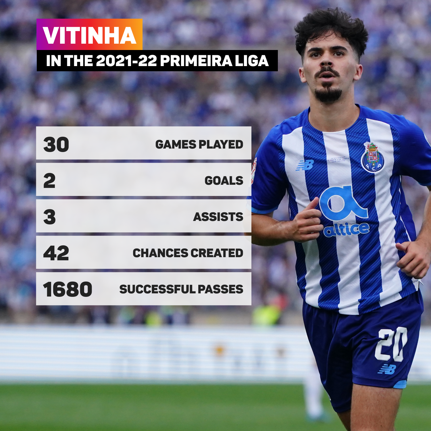 Vitinha