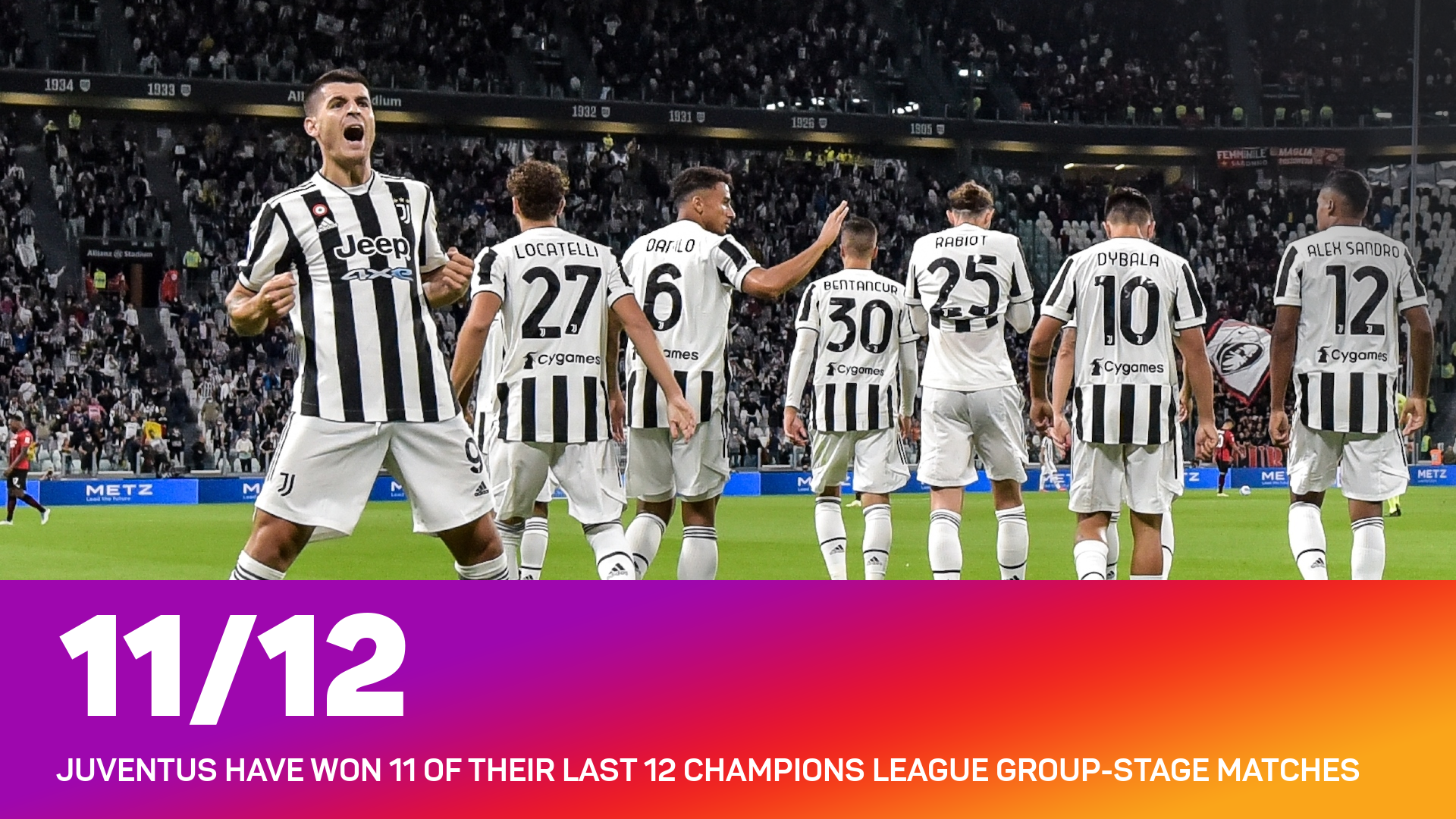 Juventus have won 11 of their last 12 Champions League group-stage matches
