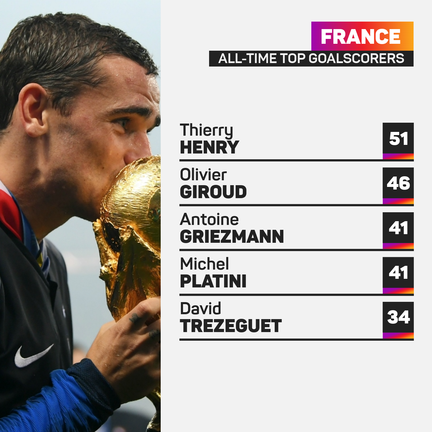 France all-time top goalscorers