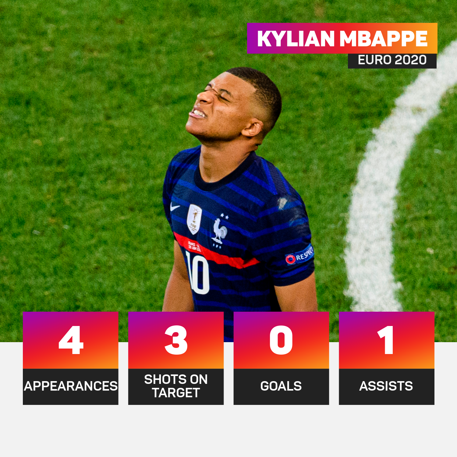 Kylian Mbappe Euro 2020 data