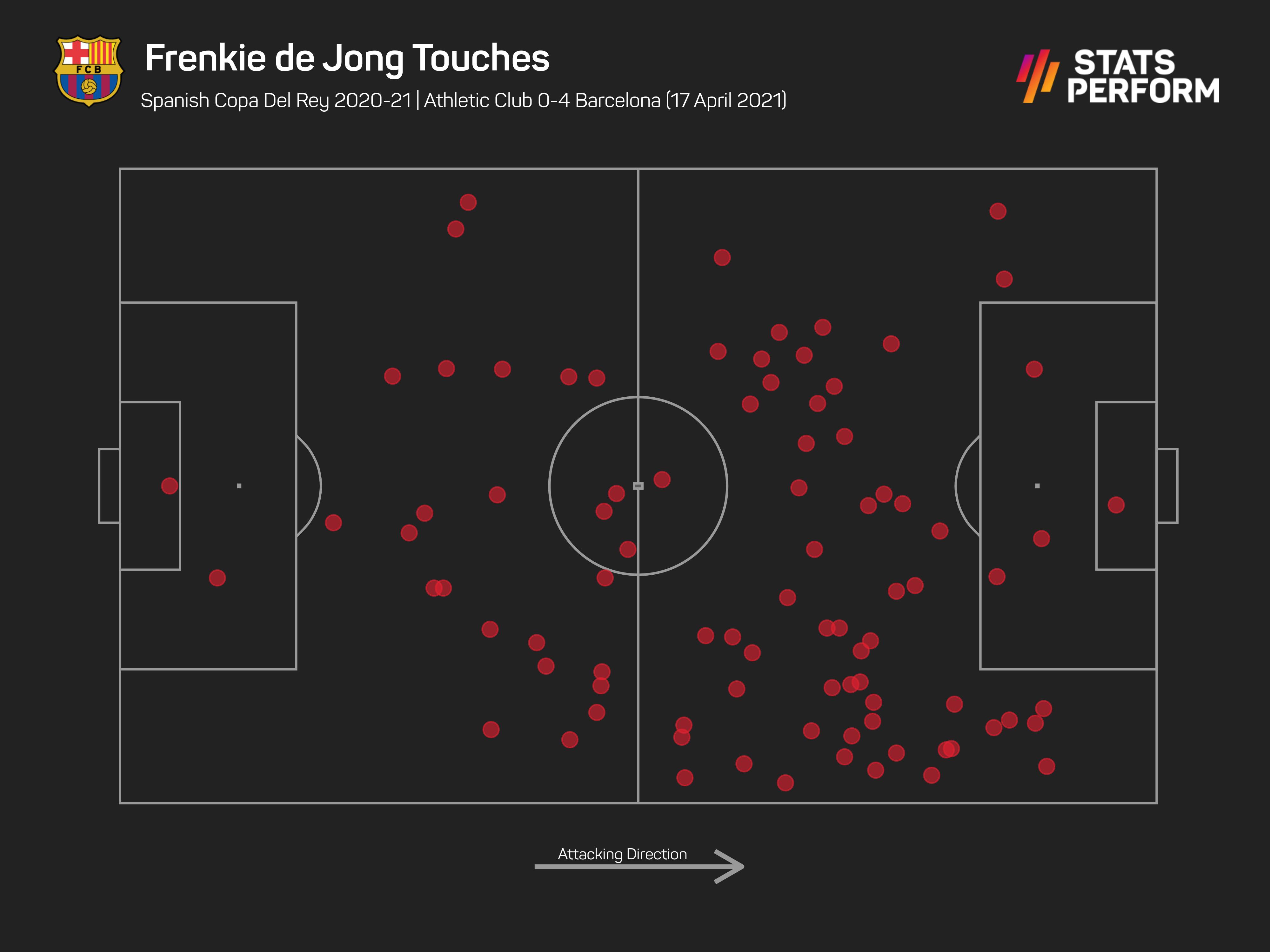 Frenkie de Jong in Barcelona's Copa del Rey final win