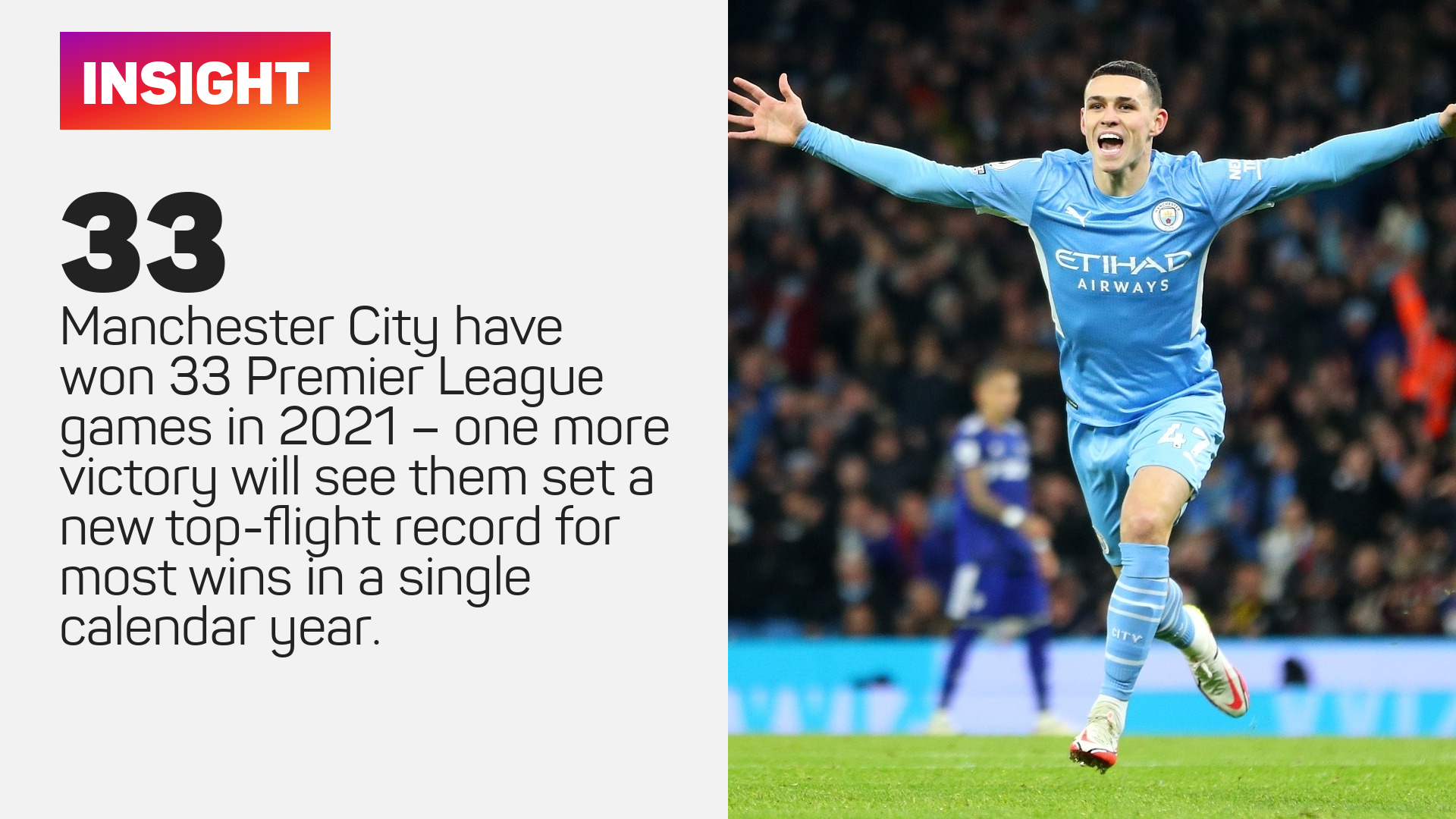 Manchester City Premier League Calendar Year record