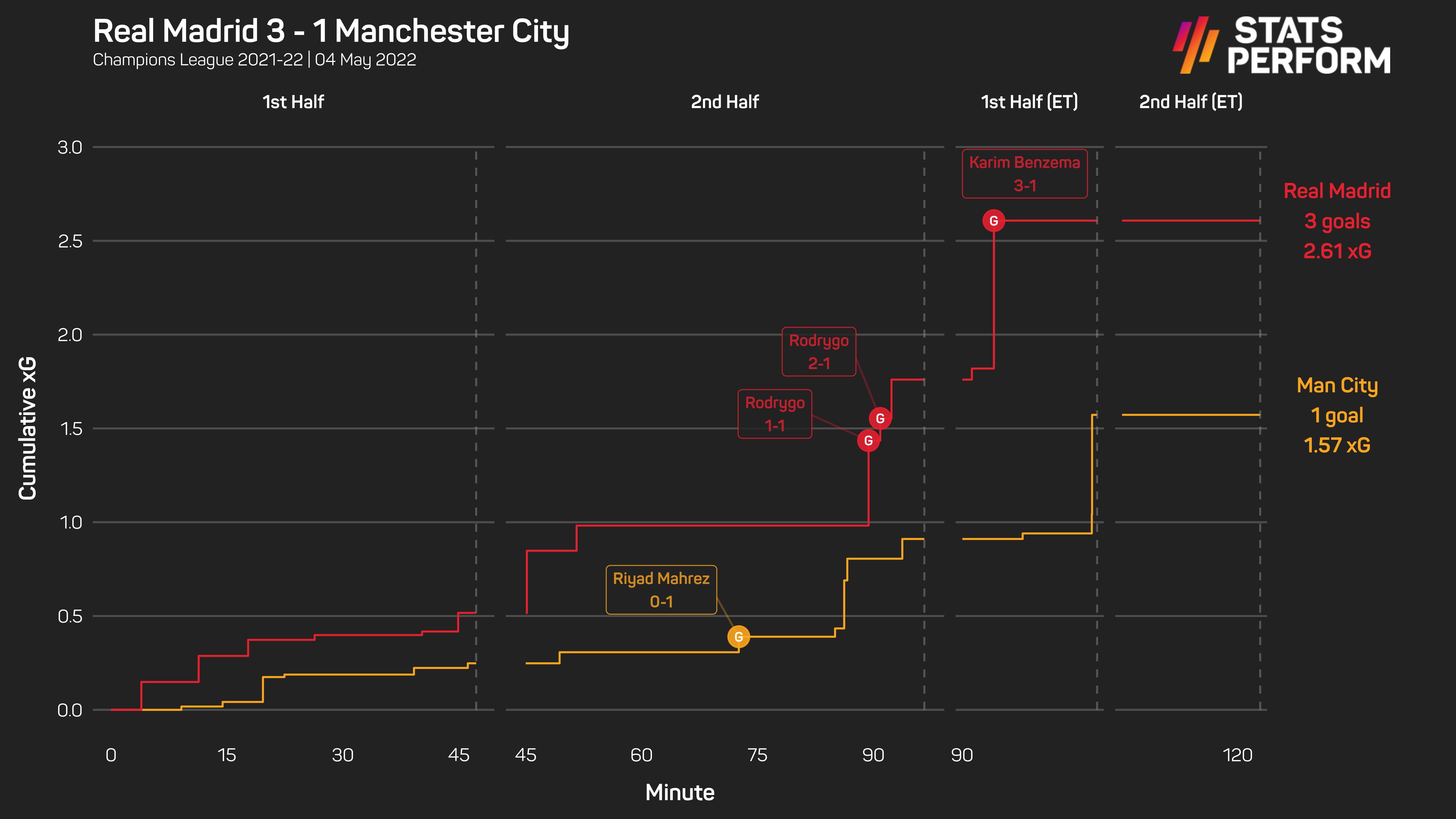 xG race