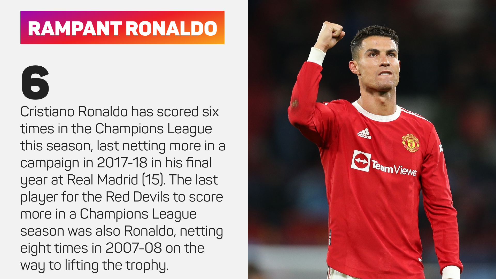 Cristiano Ronaldo Champions League form