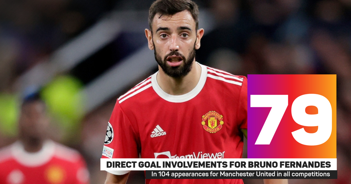 We&#39;re already on April 1! – Fernandes rubbishes Barcelona rumours