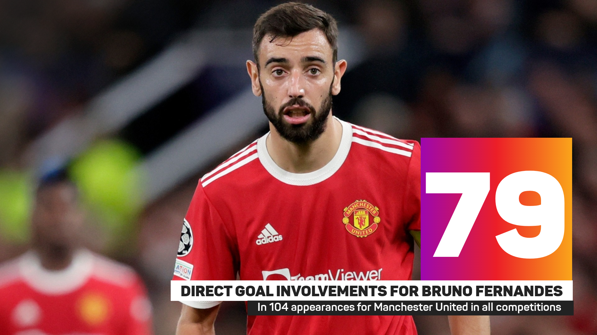 Bruno Fernandes has been a key player for Manchester United