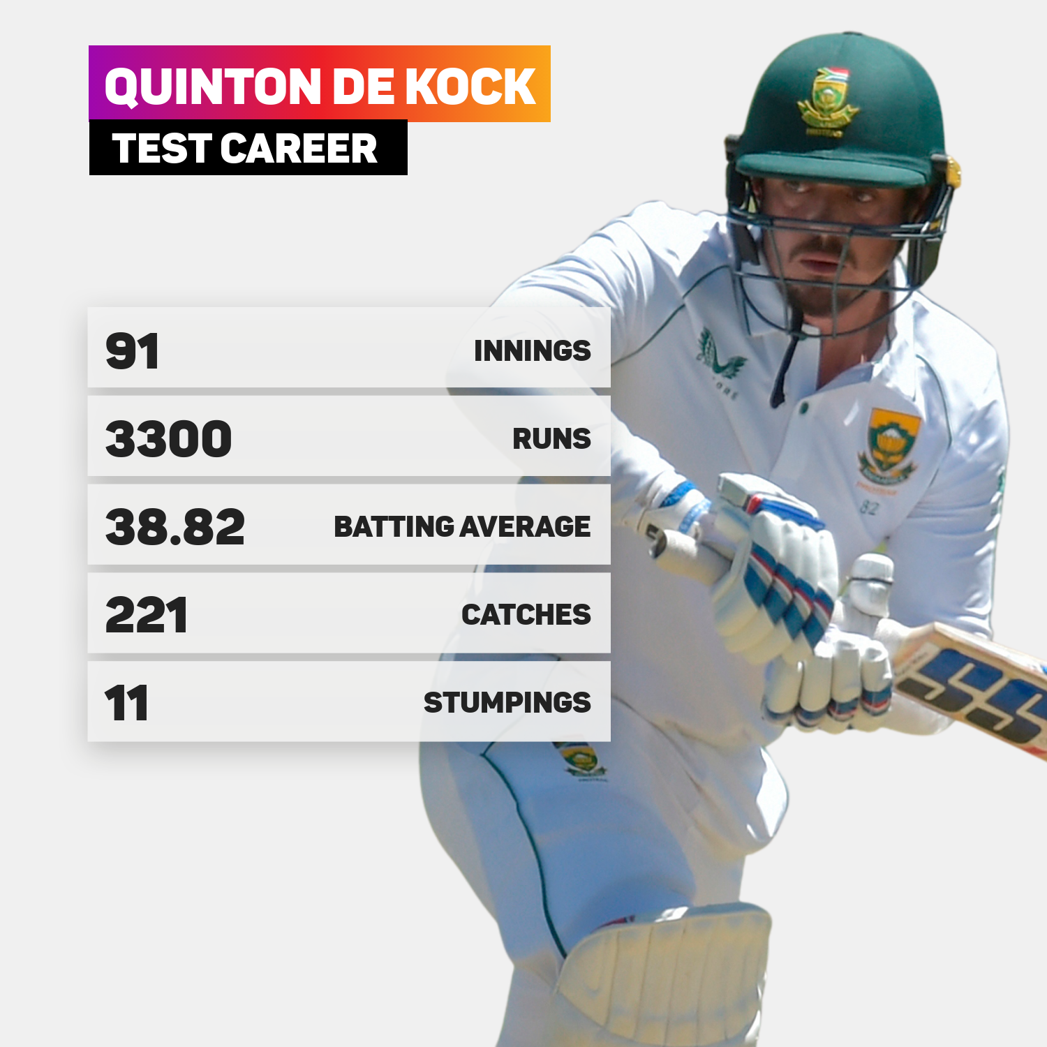 Quinton de Kock Test career