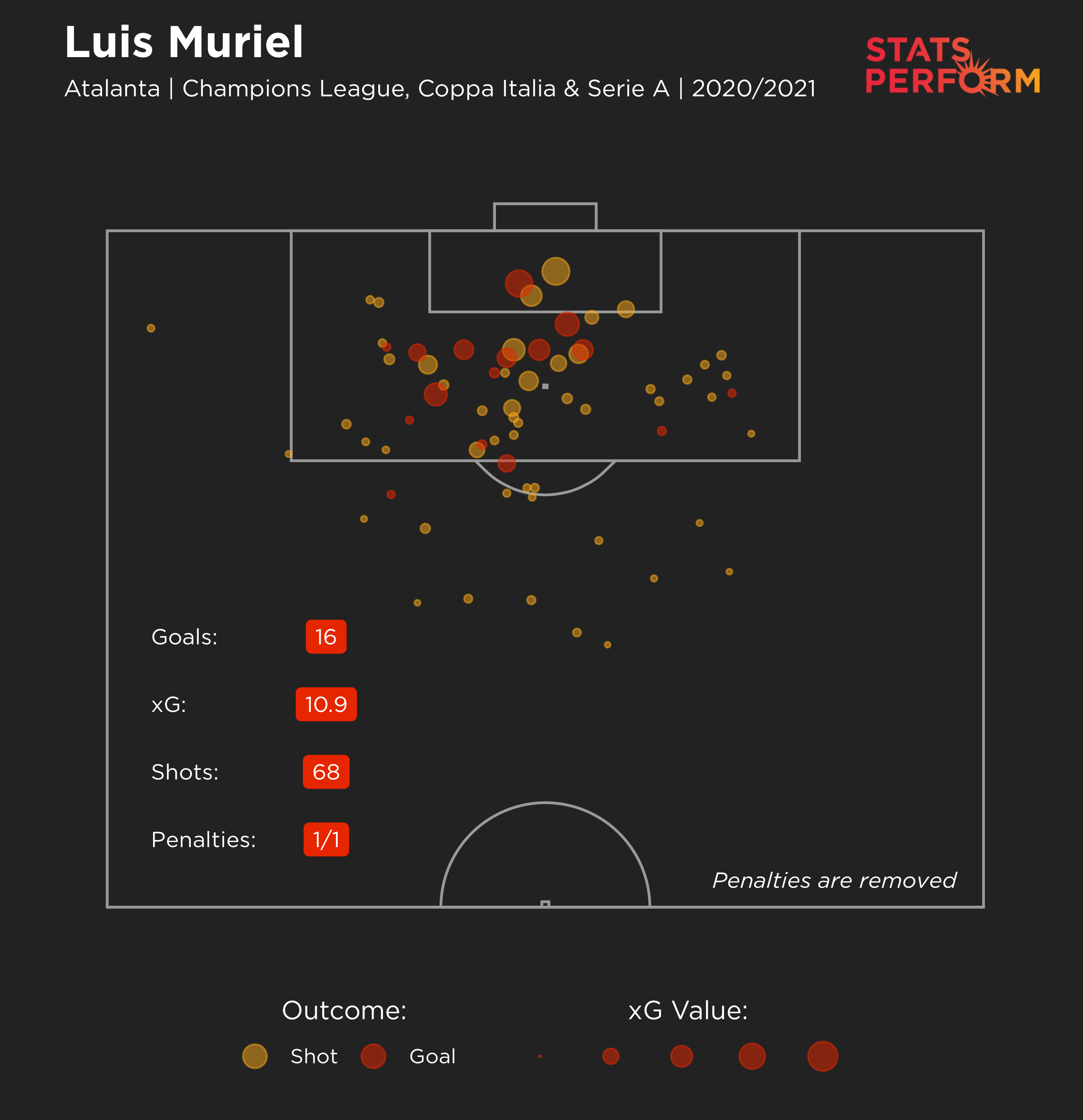 Luis Muriel