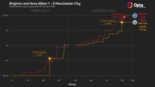 Arsenal and Man Utd edge closer to Champions League qualification