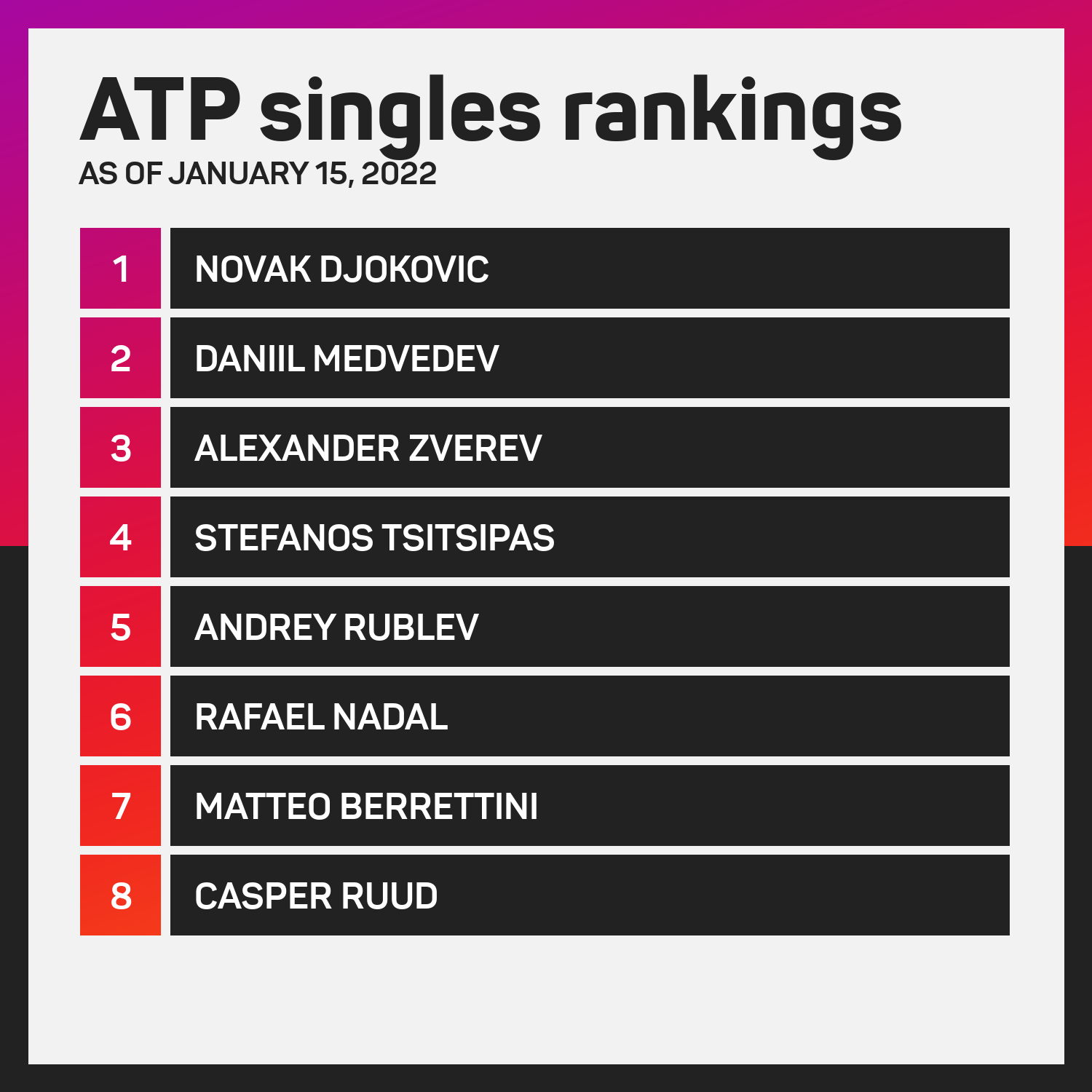 ATP rankings