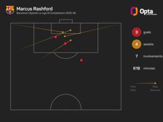 'He can be one of the best in the world' – Tuchel challenges Rashford to reach full potential