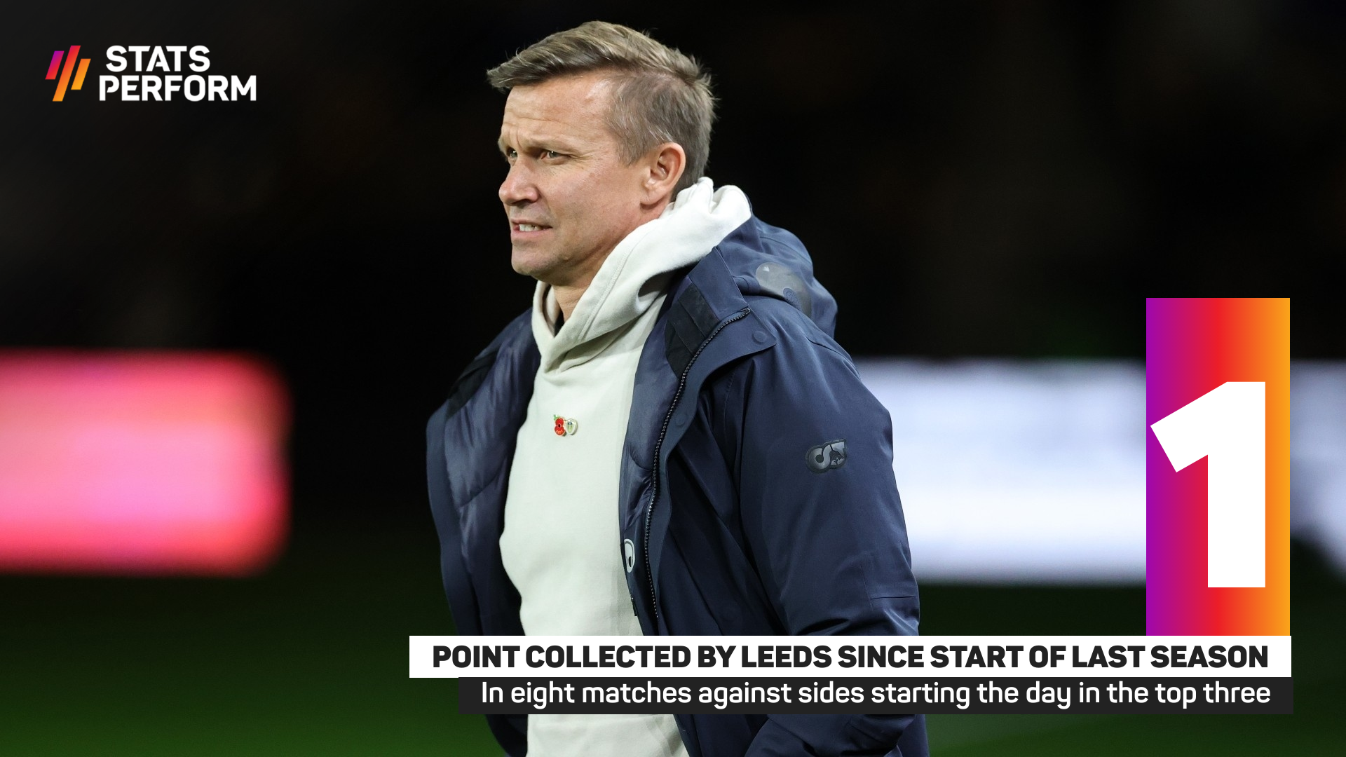 Leeds have a bad record against sides starting the day in the top three