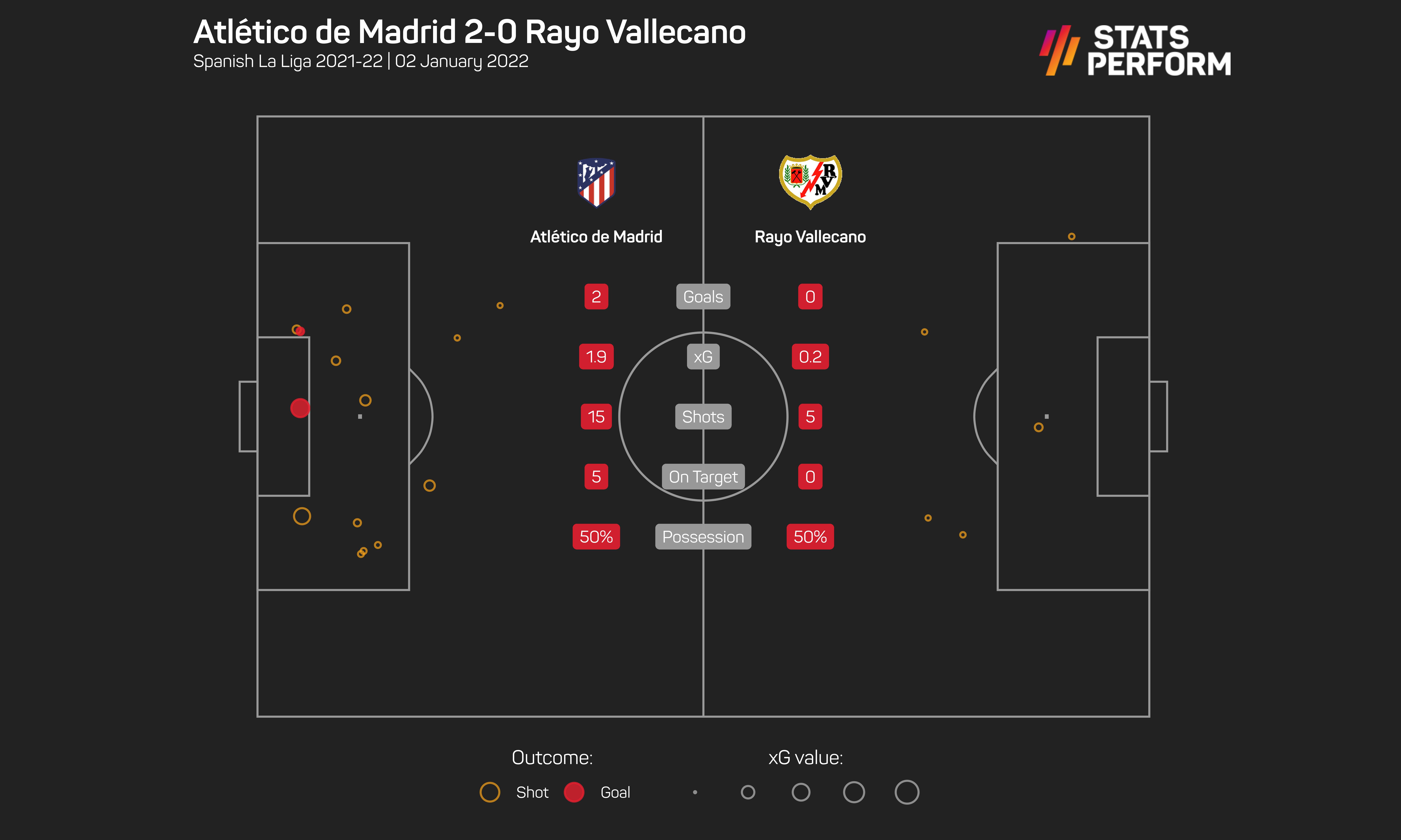 Atletico Madrid 2-0 Rayo Vallecano