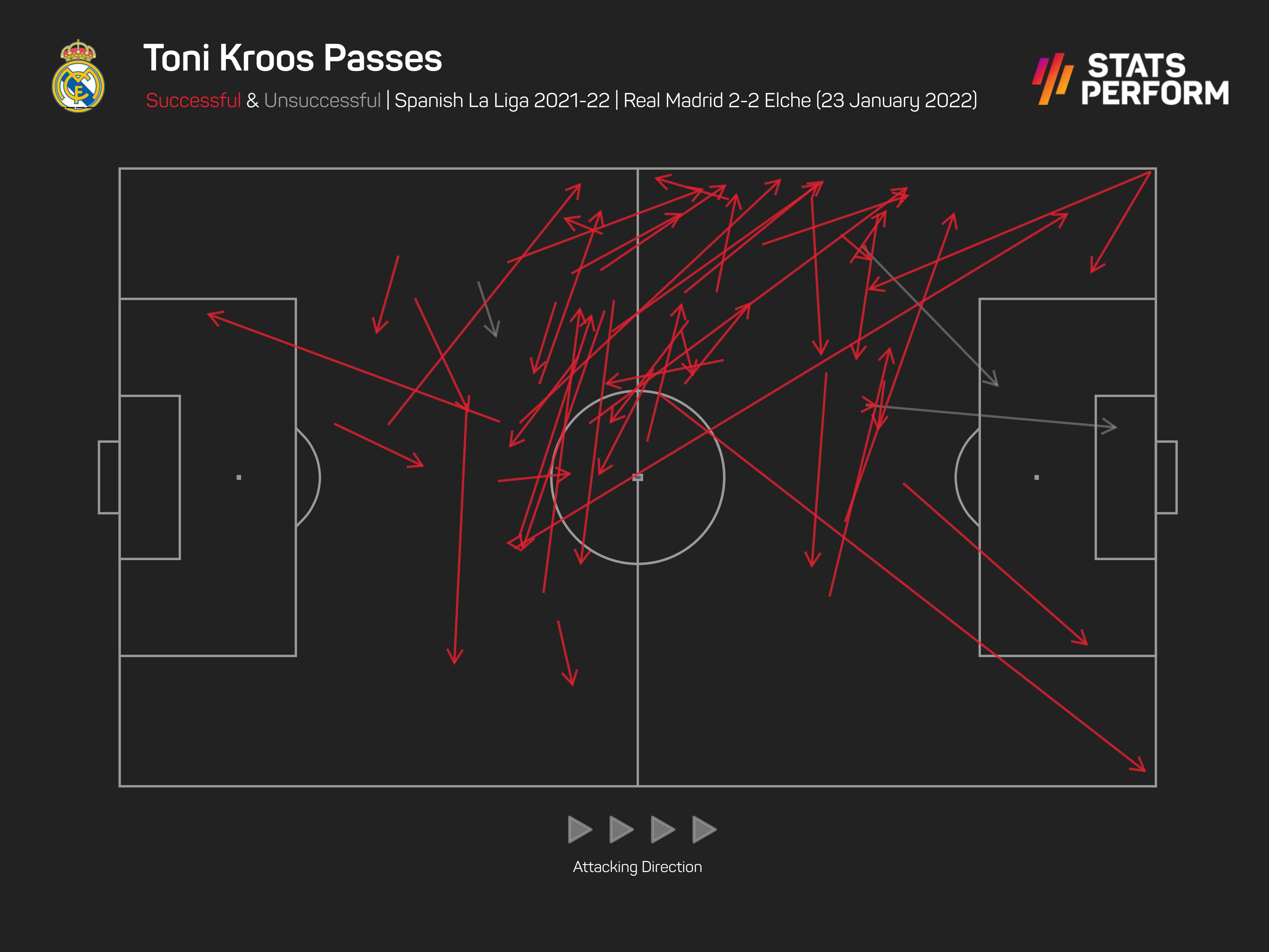 Toni Kroos pass graphic