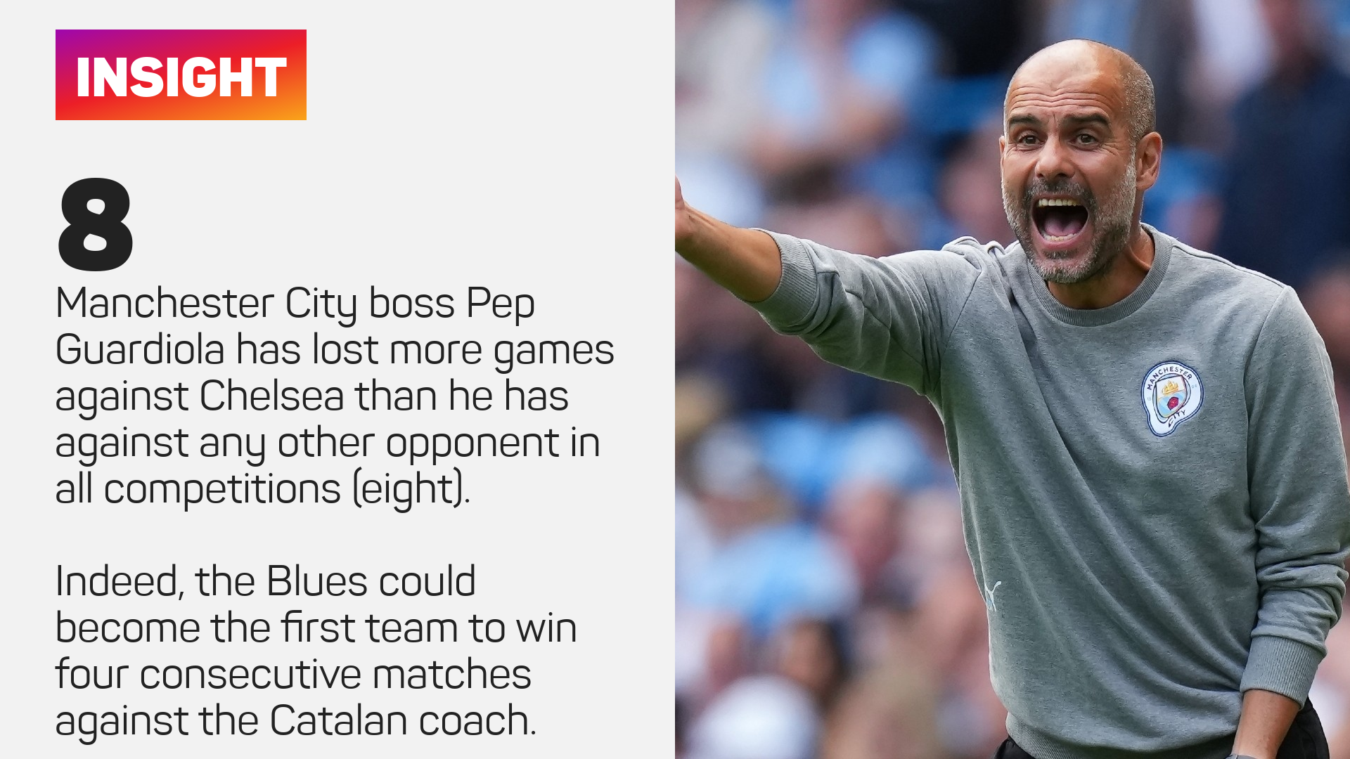 Pep Guardiola has suffered eight defeats to Chelsea