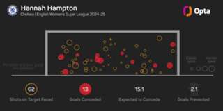 Hayes 'not surprised one little bit' by Hampton's success