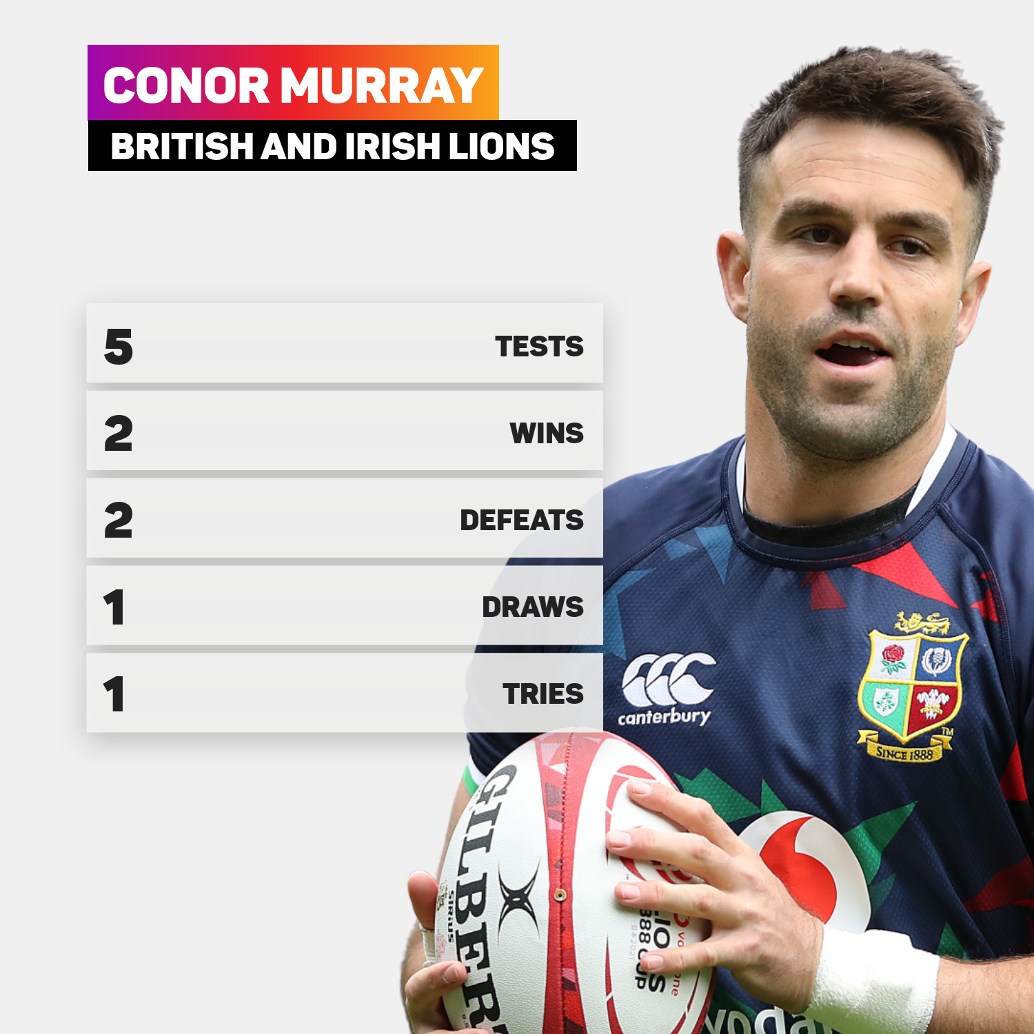 Conor Murray's British and Irish Lions record