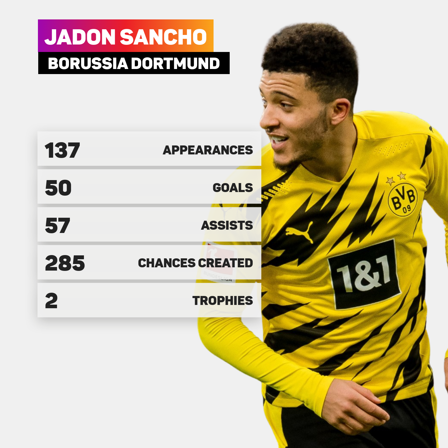 Sancho To Man Utd: How The Bundesliga Star Compares To Rashford ...