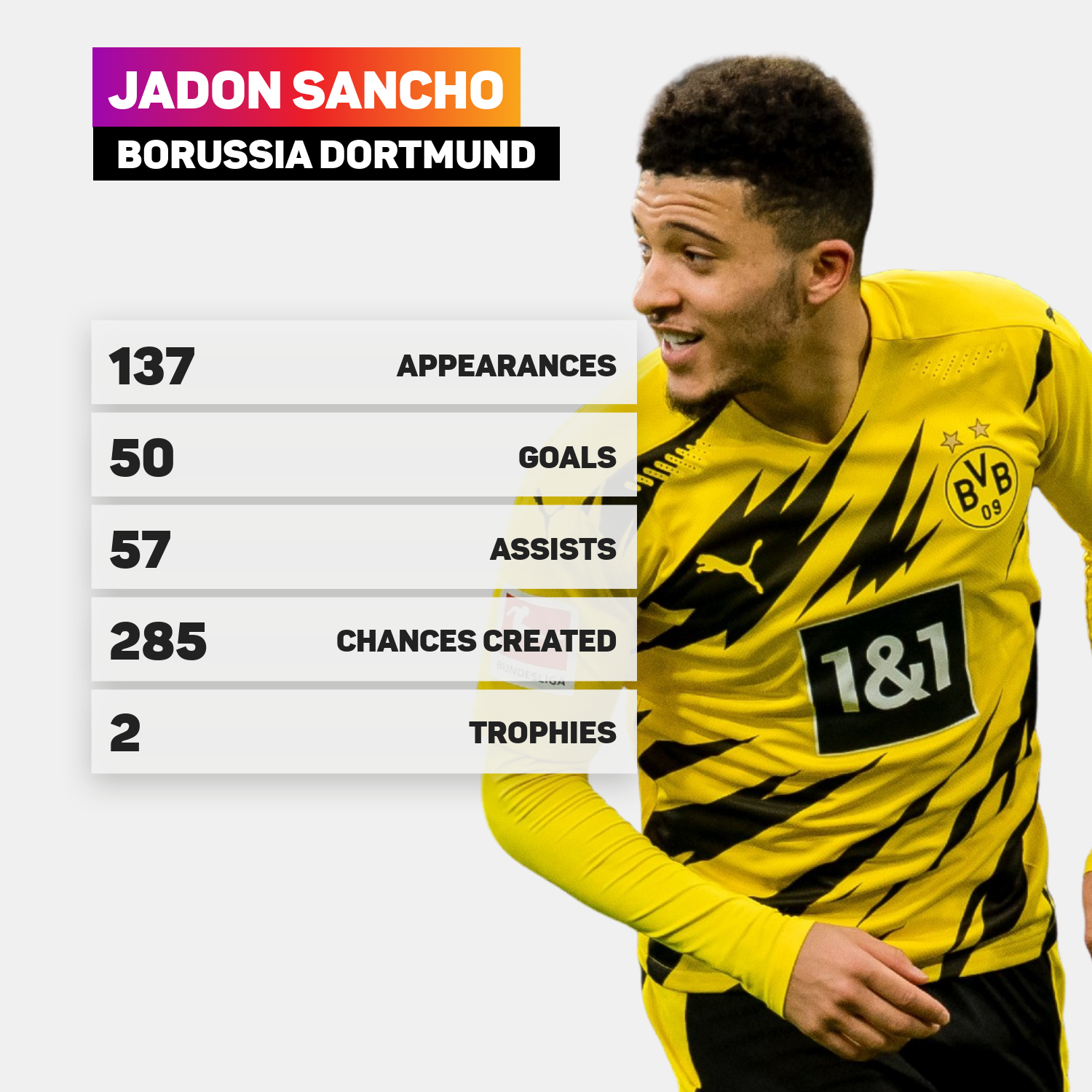 Jadon Sancho's Borussia Dortmund statistics