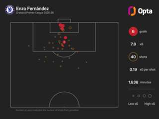 The Numbers Game: Fulham eye derby upset as Rosenior gets Chelsea watching brief