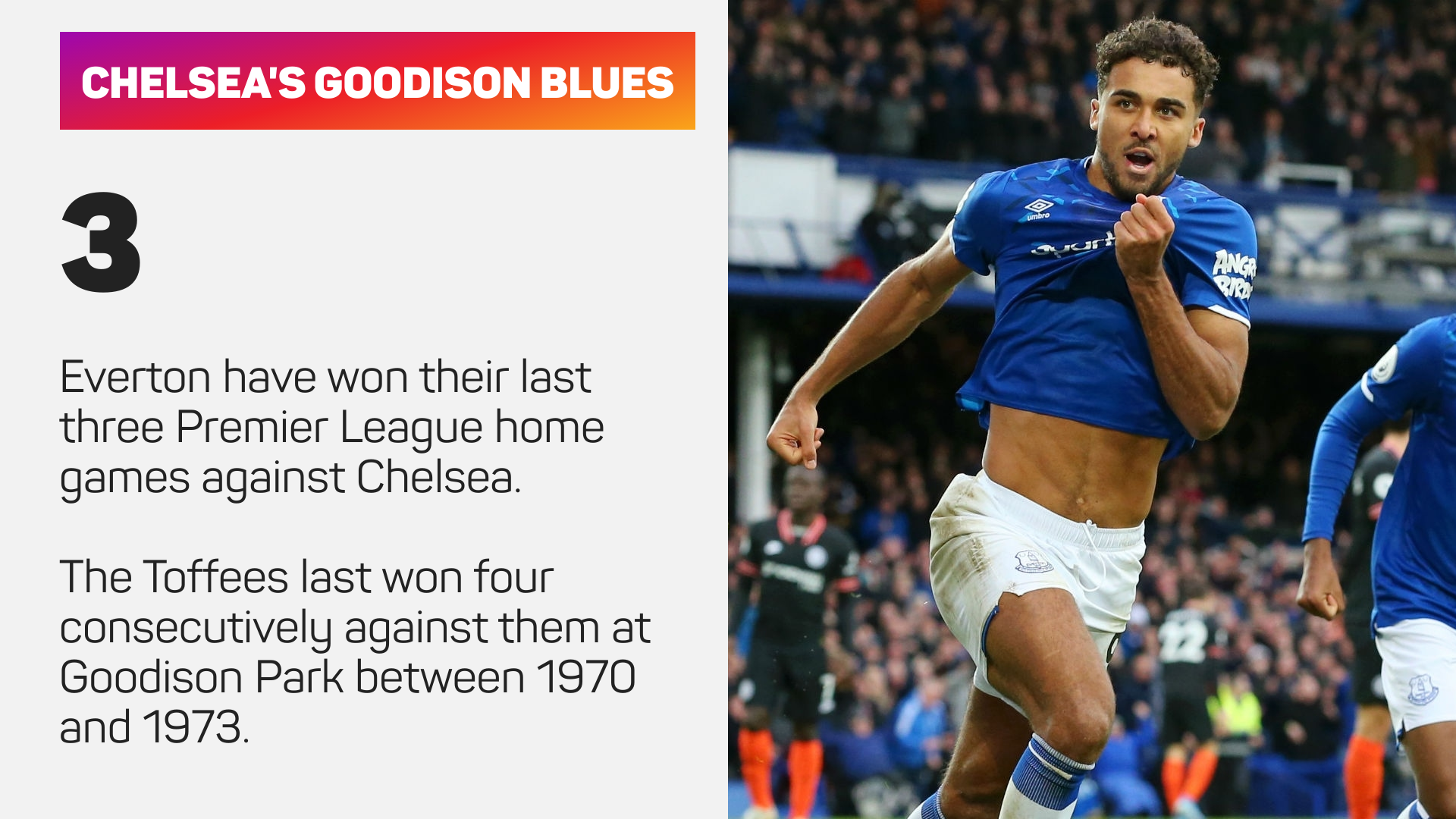 Everton have won their last three Premier League home games against Chelsea.