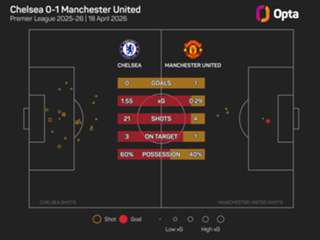 Carrick hails 'immense' stand-in defenders after Man Utd's smash-and-grab win