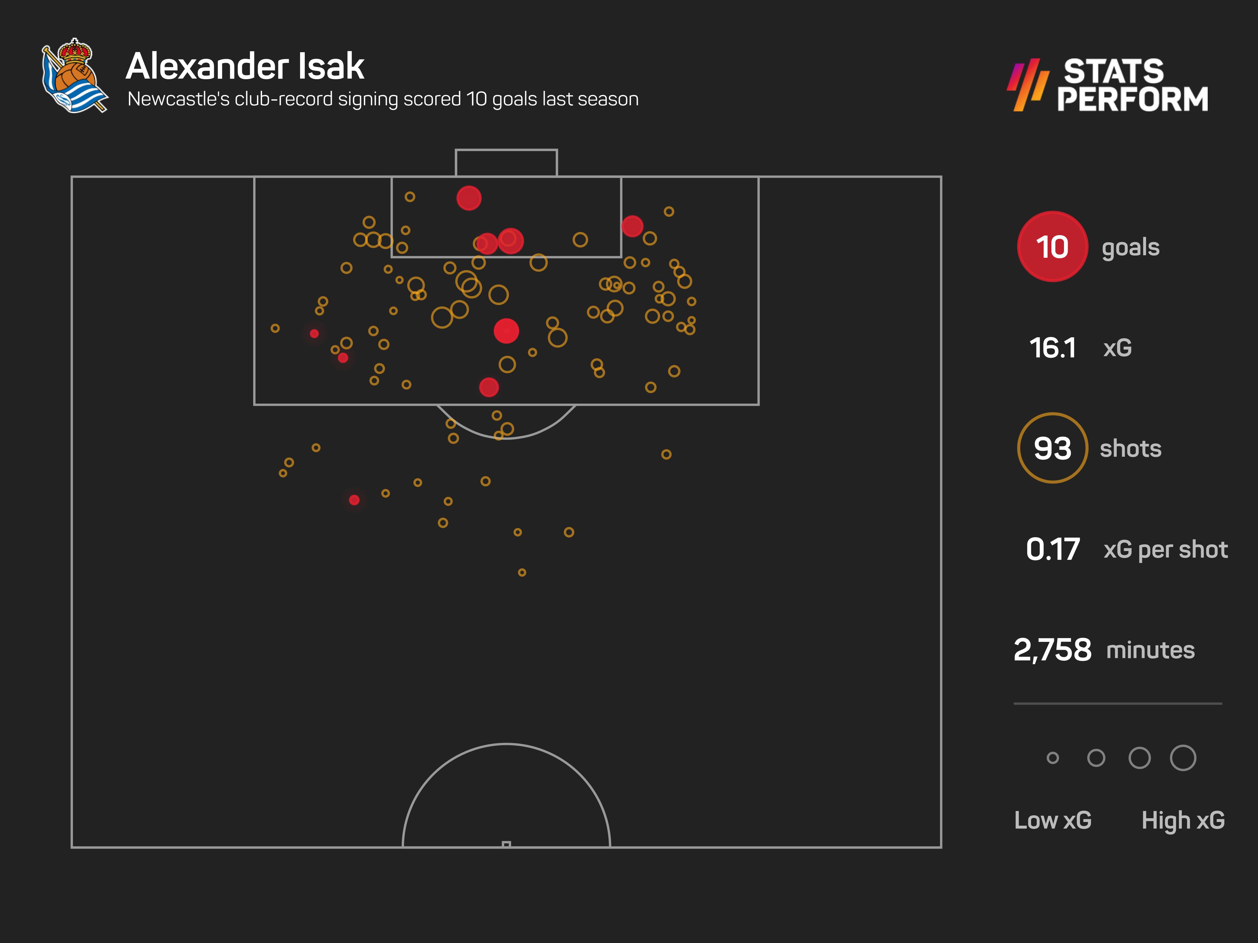 Alexander Isak becomes Newcastle's club-record signing