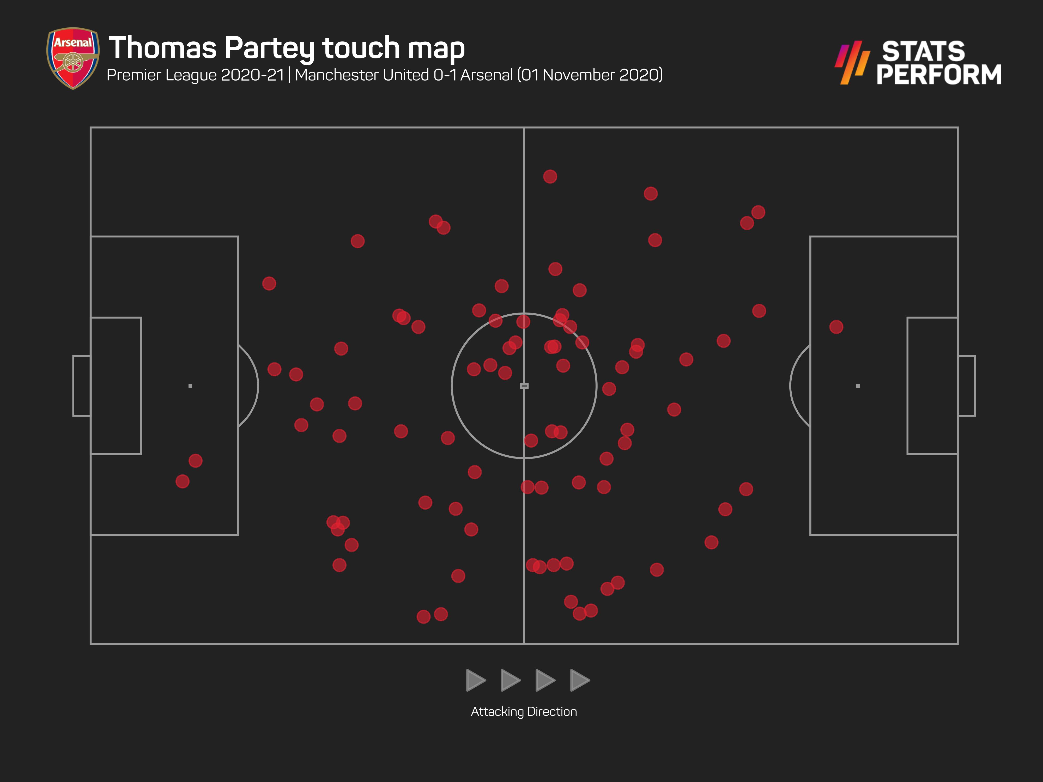 Thomas Partey touch map