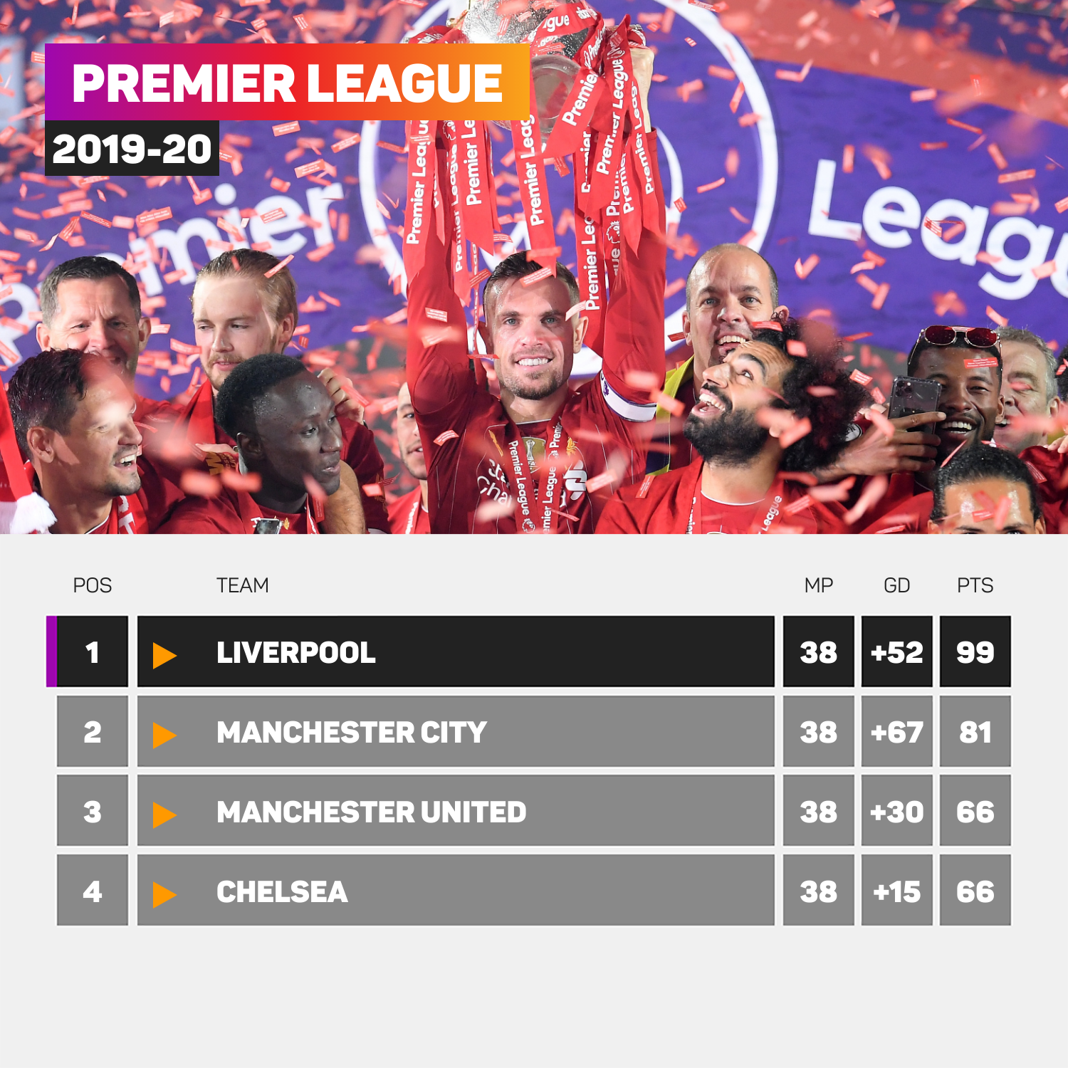 Premier League table 2019-20